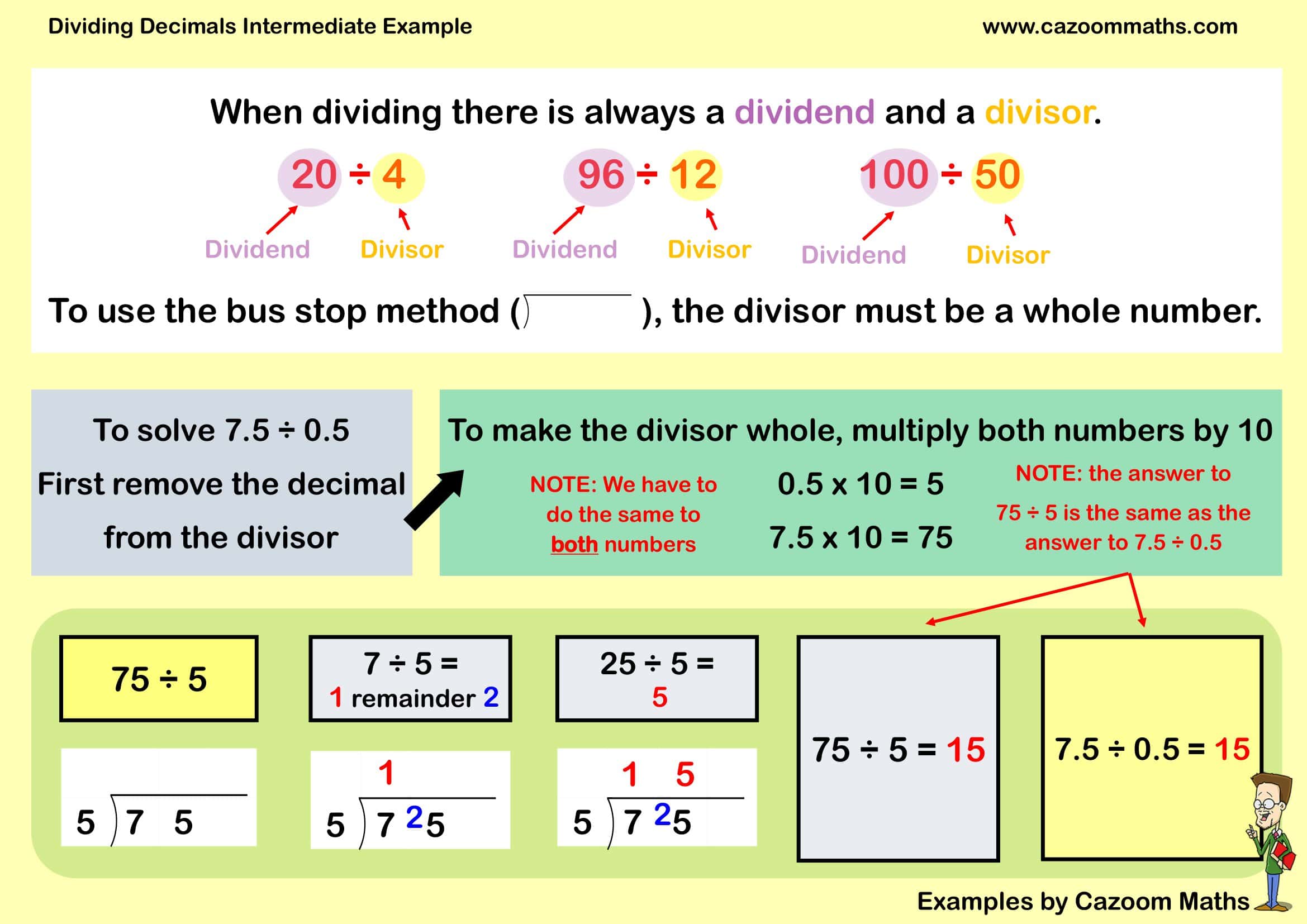 Cazoom Maths Teaching Resources Examples Dividing Decimals B Example