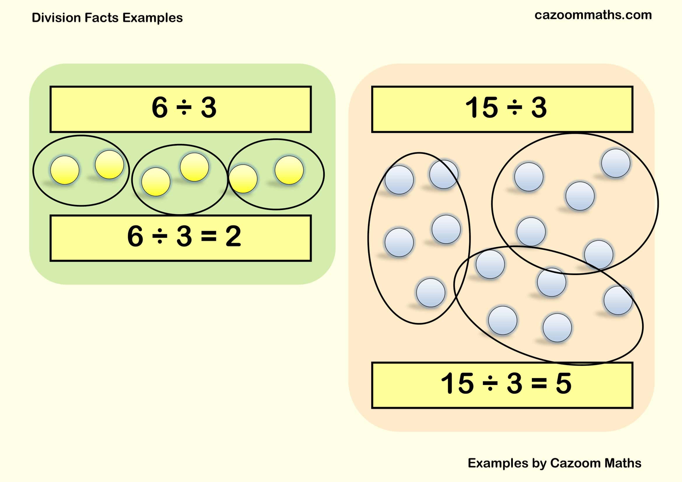 Cazoom Maths Teaching Resources Examples Division Facts Example