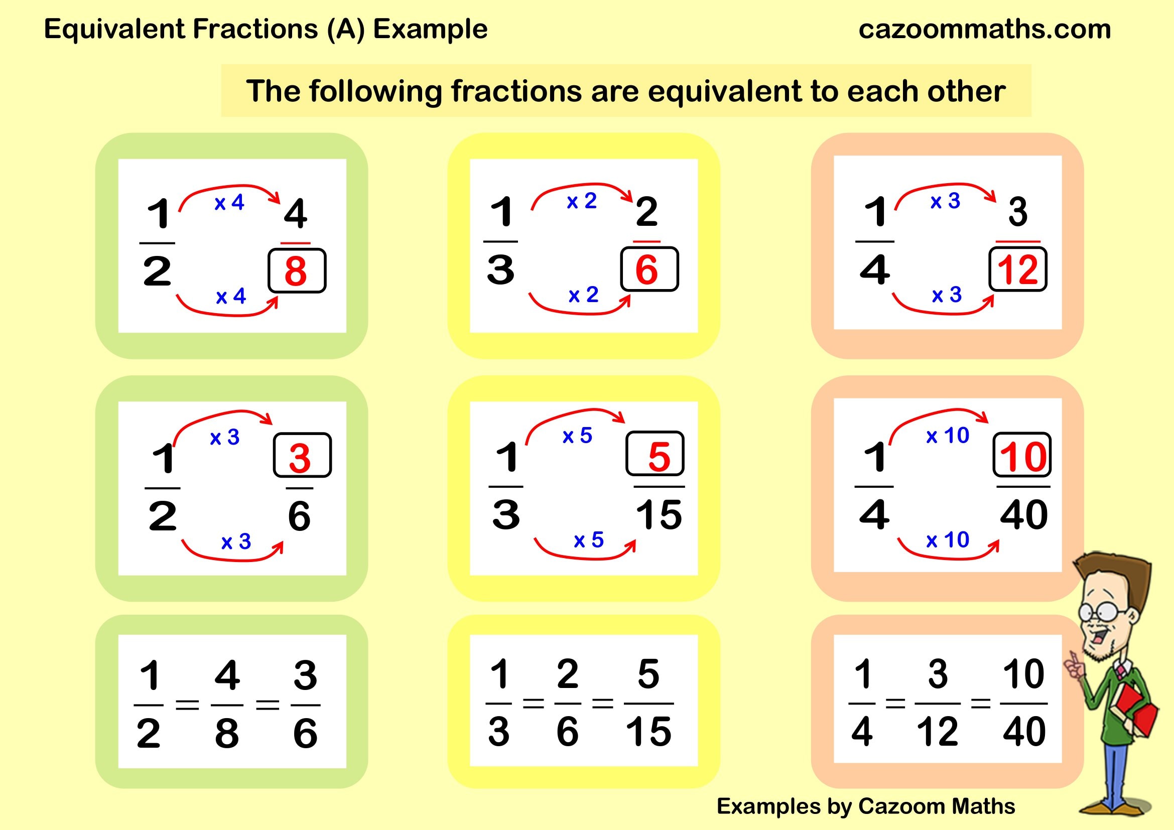 Cazoom Maths Teaching Resources Examples Equivalent Fractions A Example