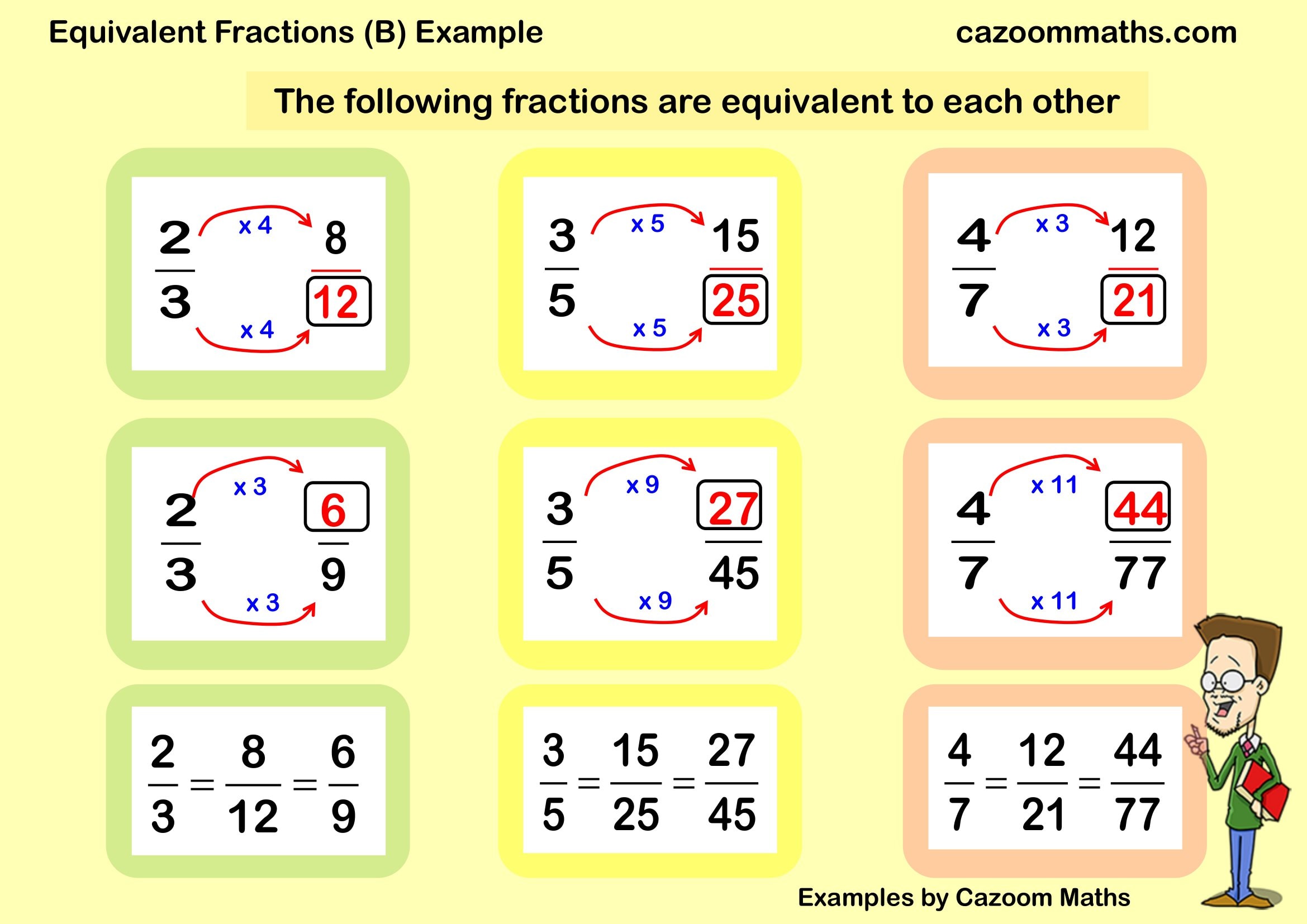 Cazoom Maths Teaching Resources Examples Equivalent Fractions B Example