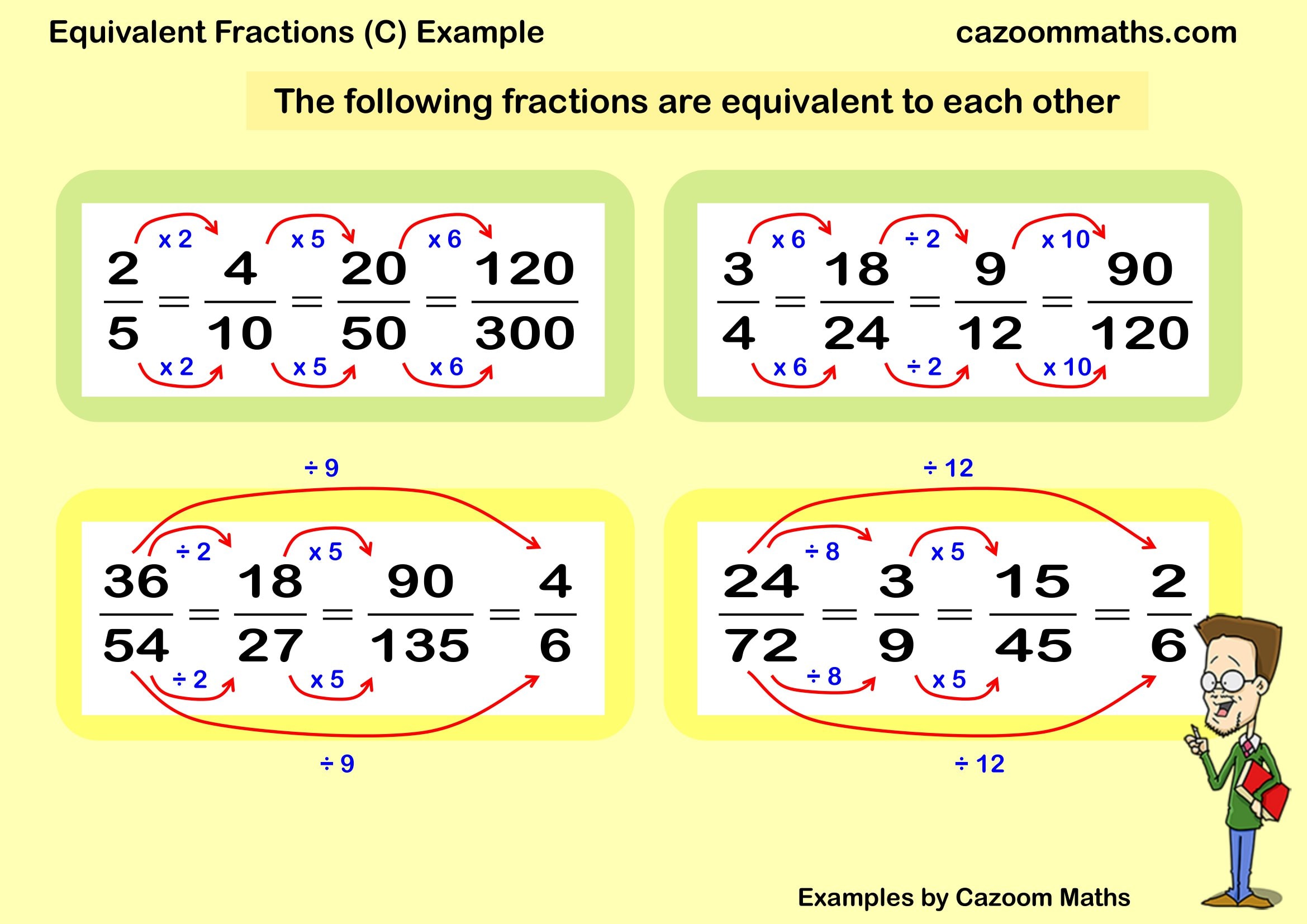 Cazoom Maths Teaching Resources Examples Equivalent Fractions C Example