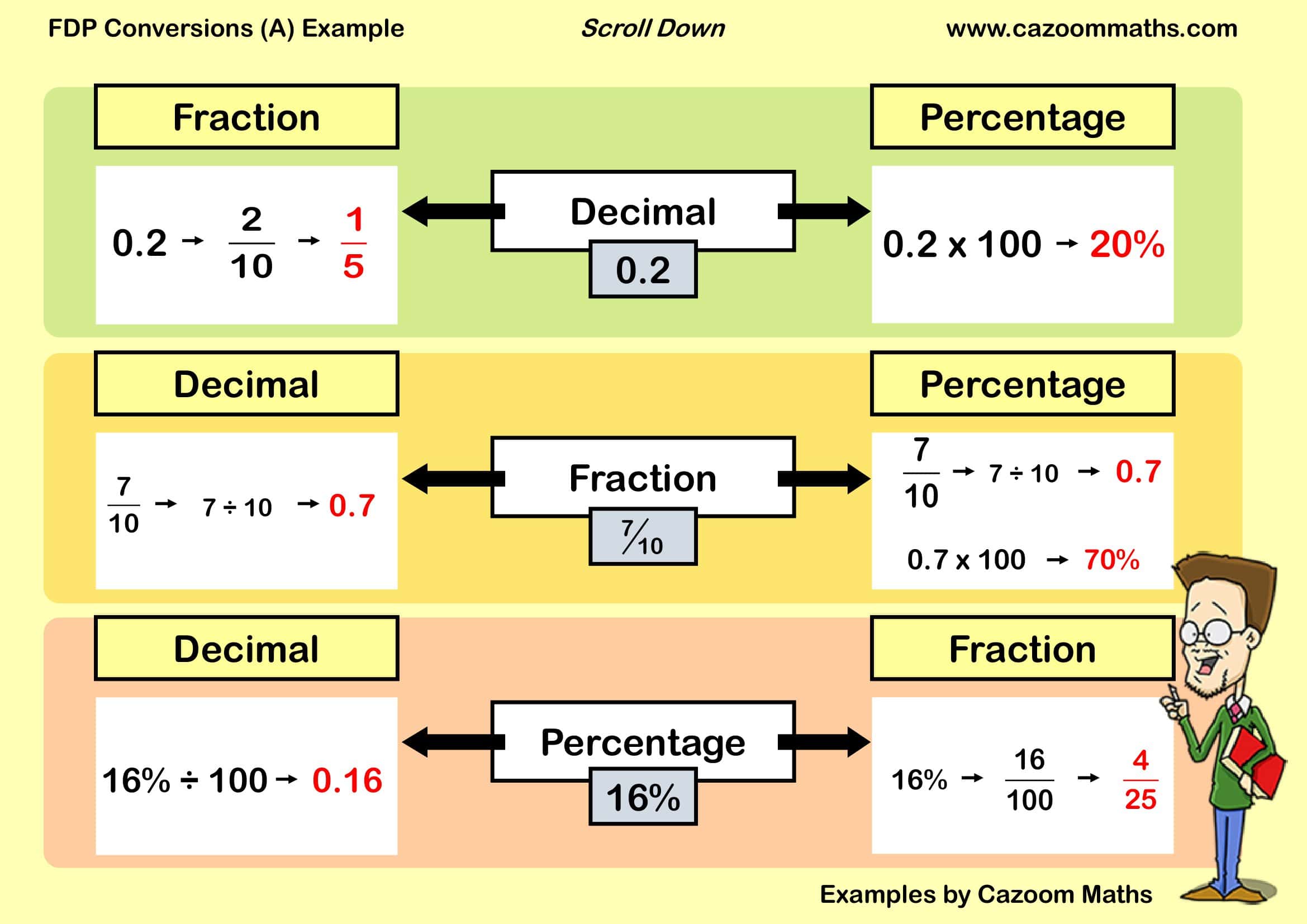 Cazoom Maths Teaching Resources Examples FDP Conversions A Example