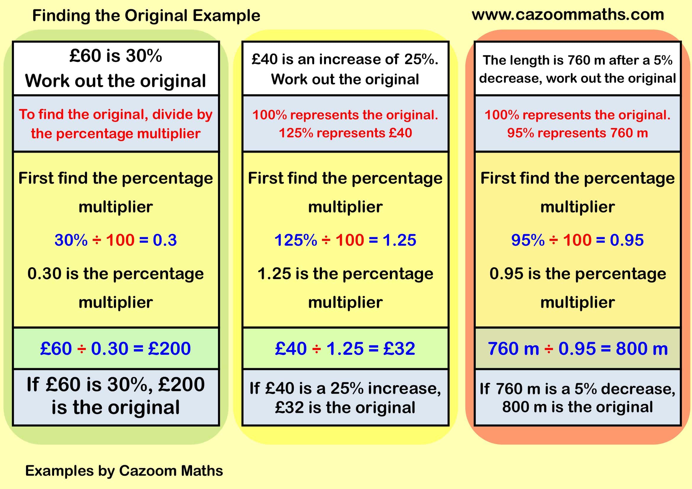 Cazoom Maths Teaching Resources Examples Finding The Original Example