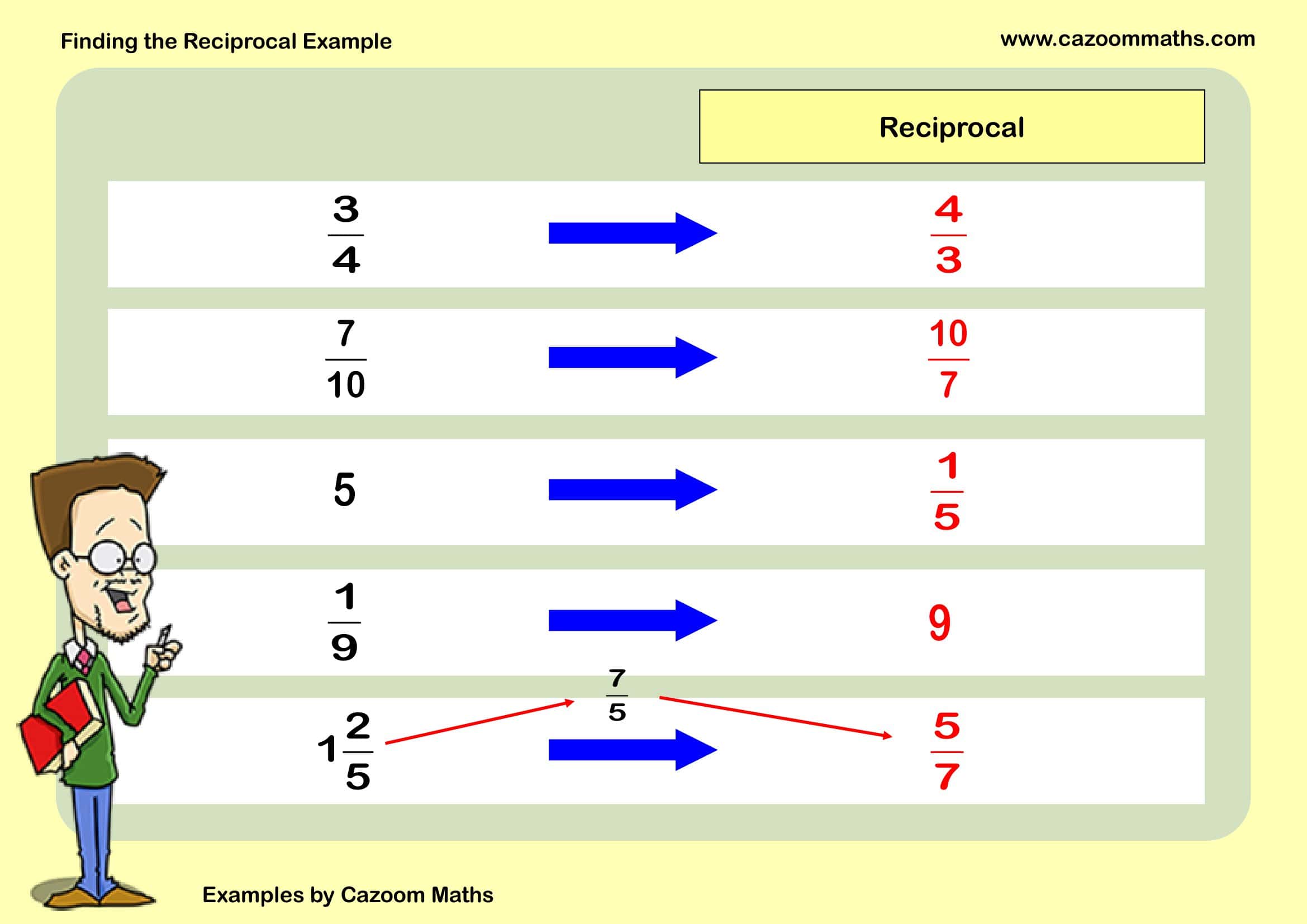 Cazoom Maths Teaching Resources Examples Finding The Reciprocal Example
