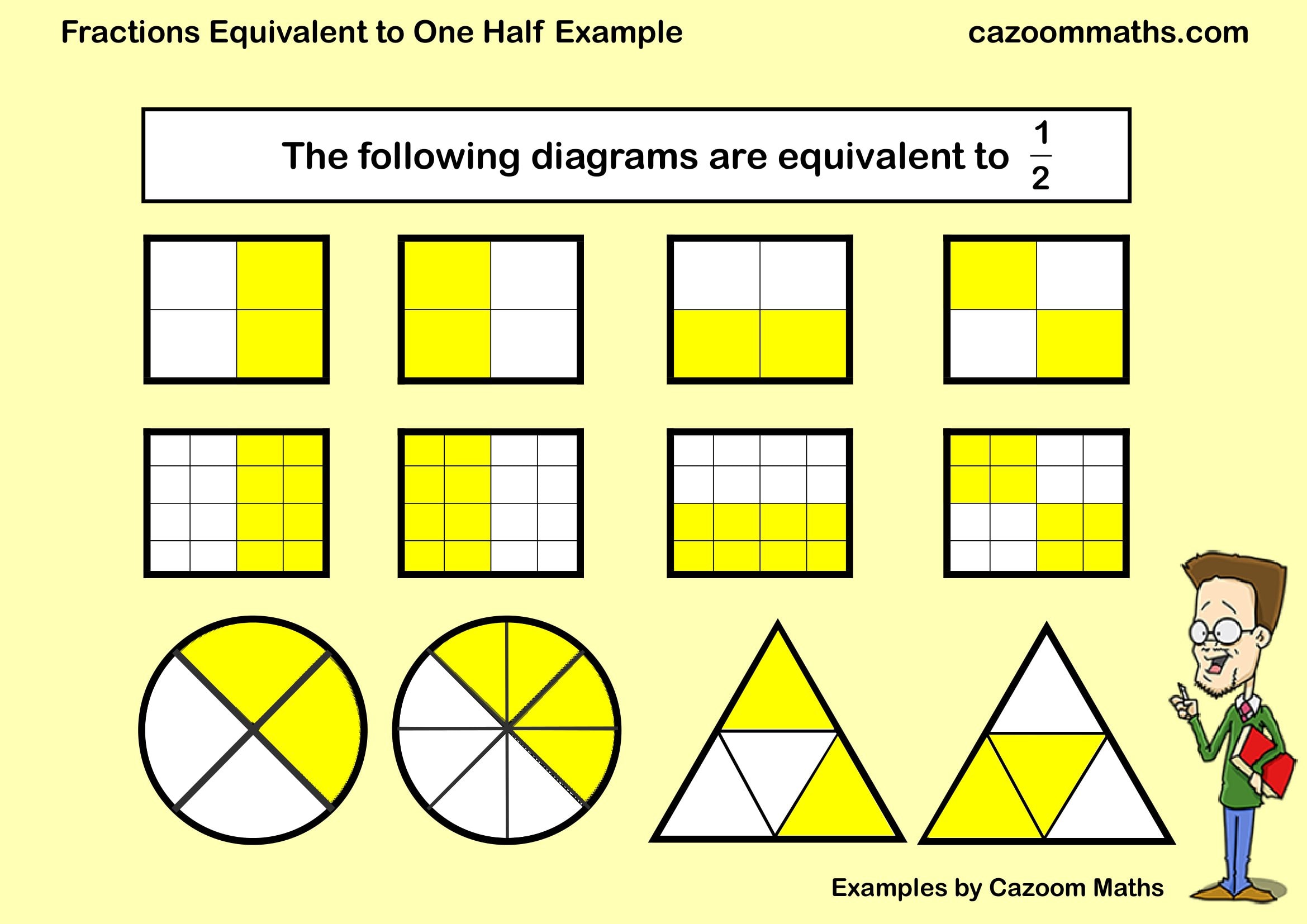 Cazoom Maths Teaching Resources Examples Fractions Equivalent To One Half Example