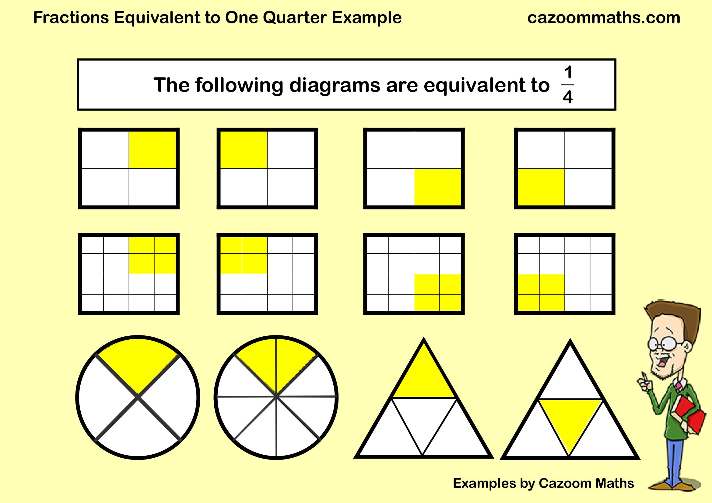Cazoom Maths Teaching Resources Examples Fractions Equivalent To One Quarter Example