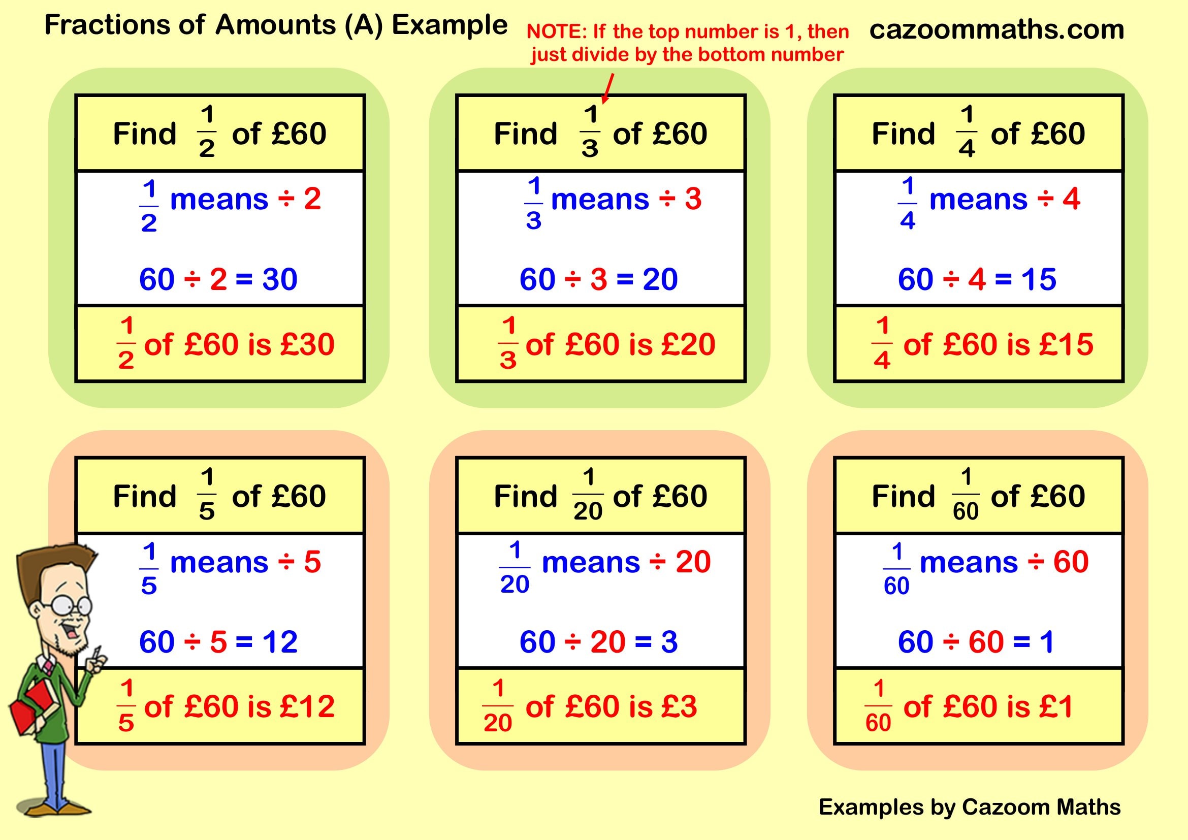 Cazoom Maths Teaching Resources Examples Fractions Of Amounts A Example