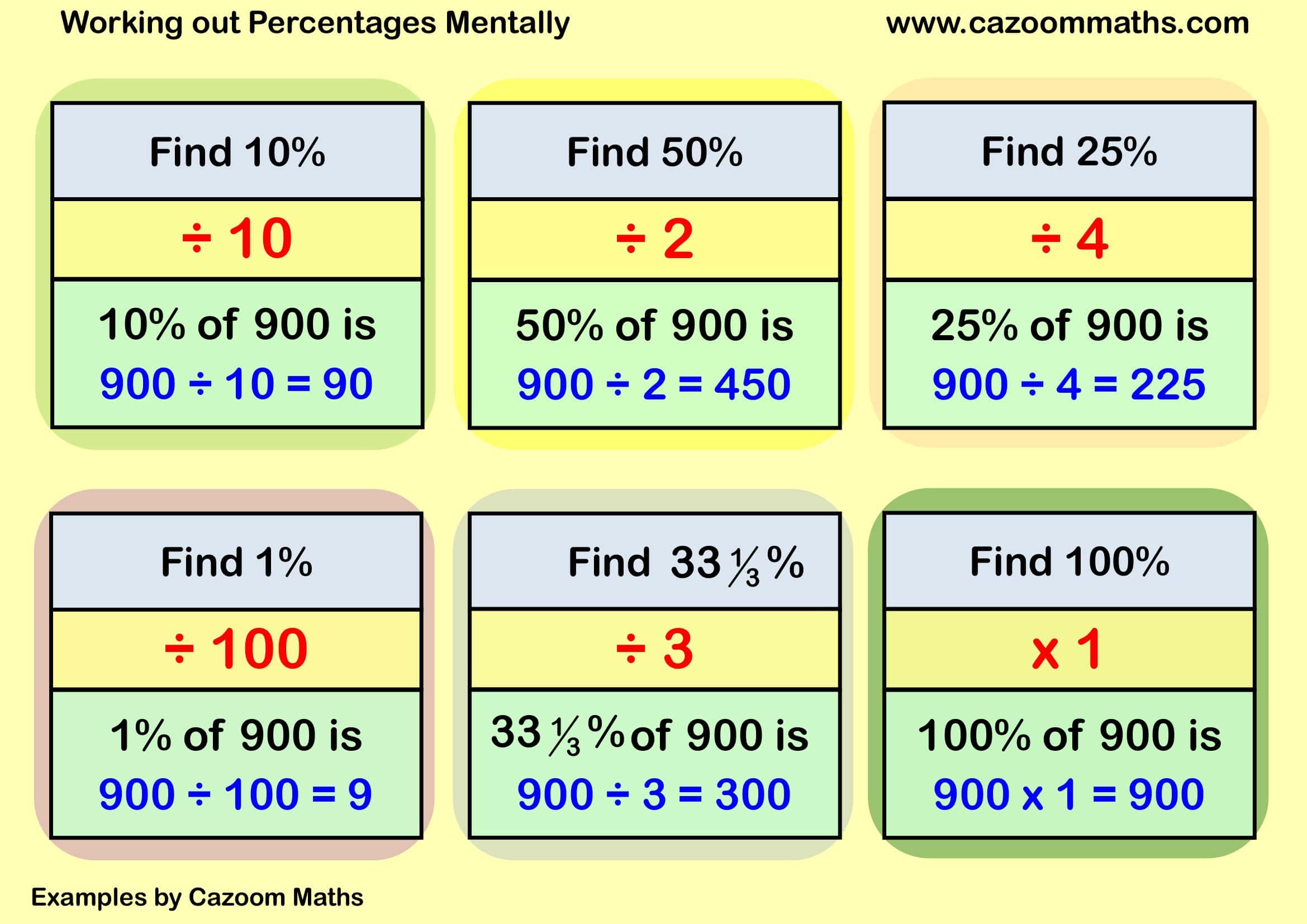 Cazoom Maths Teaching Resources Examples Mental Percentages Example