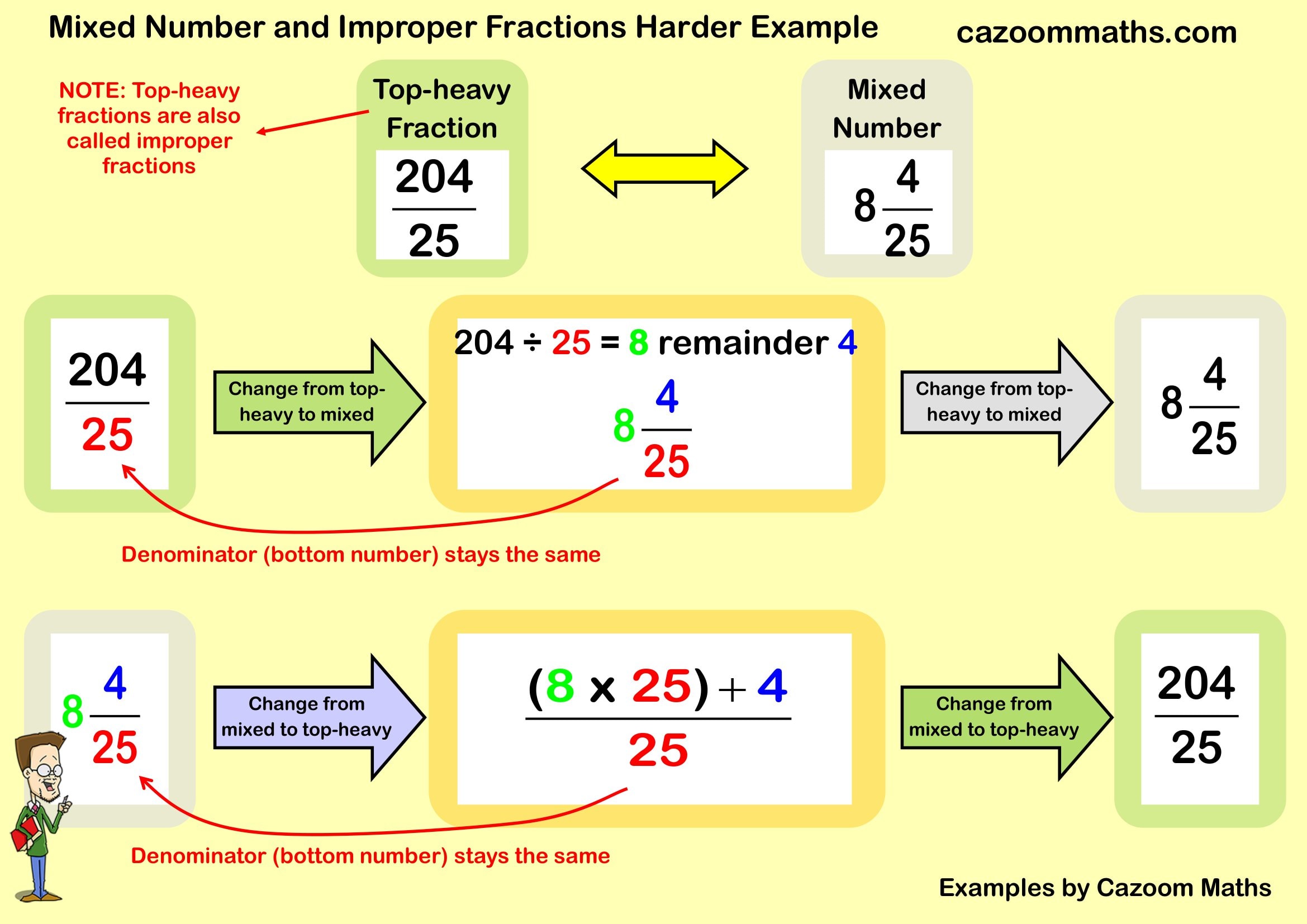Cazoom Maths Teaching Resources Examples Mixed And Improper Fractions B Example