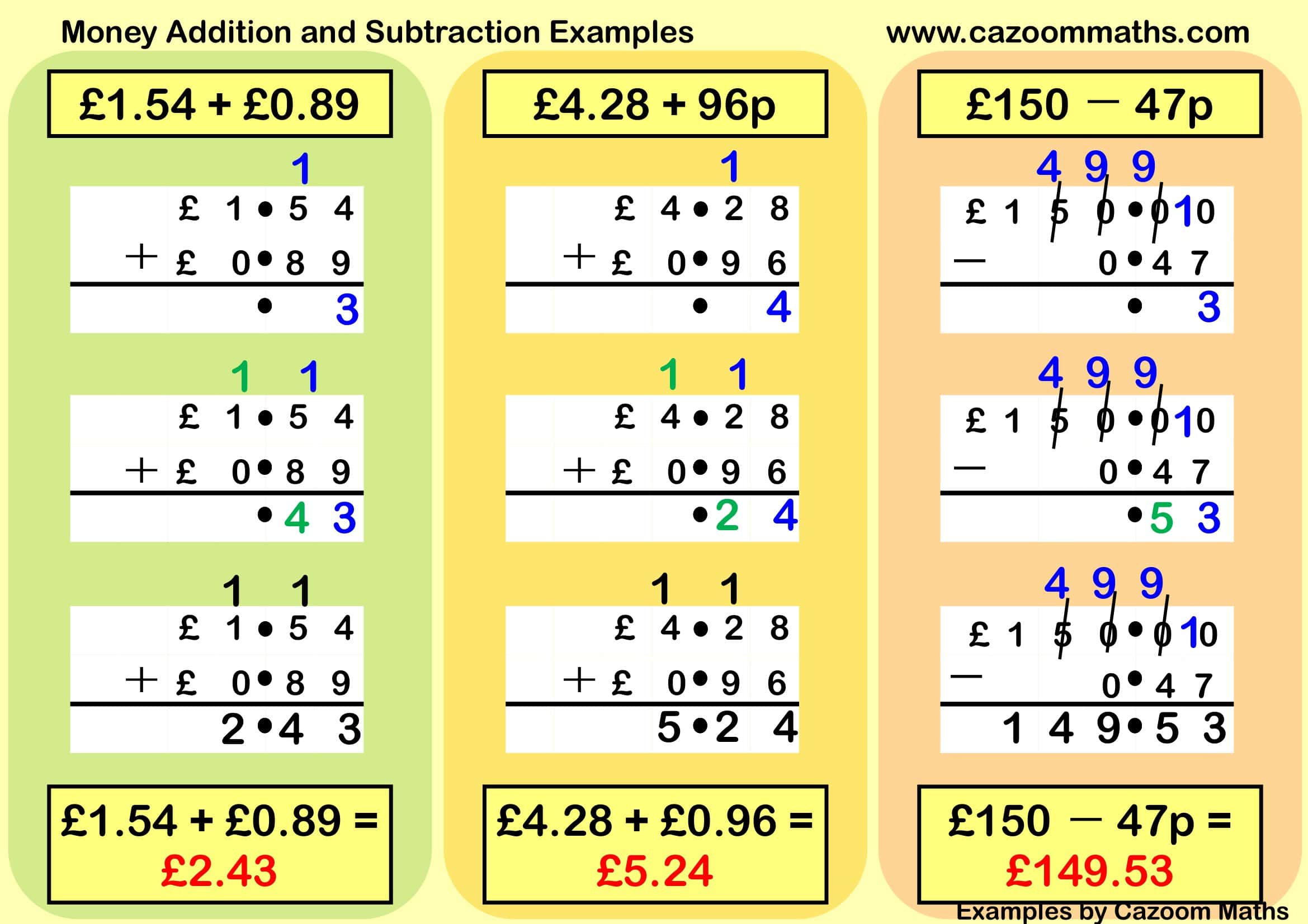 Cazoom Maths Teaching Resources Examples Money Problems A Example