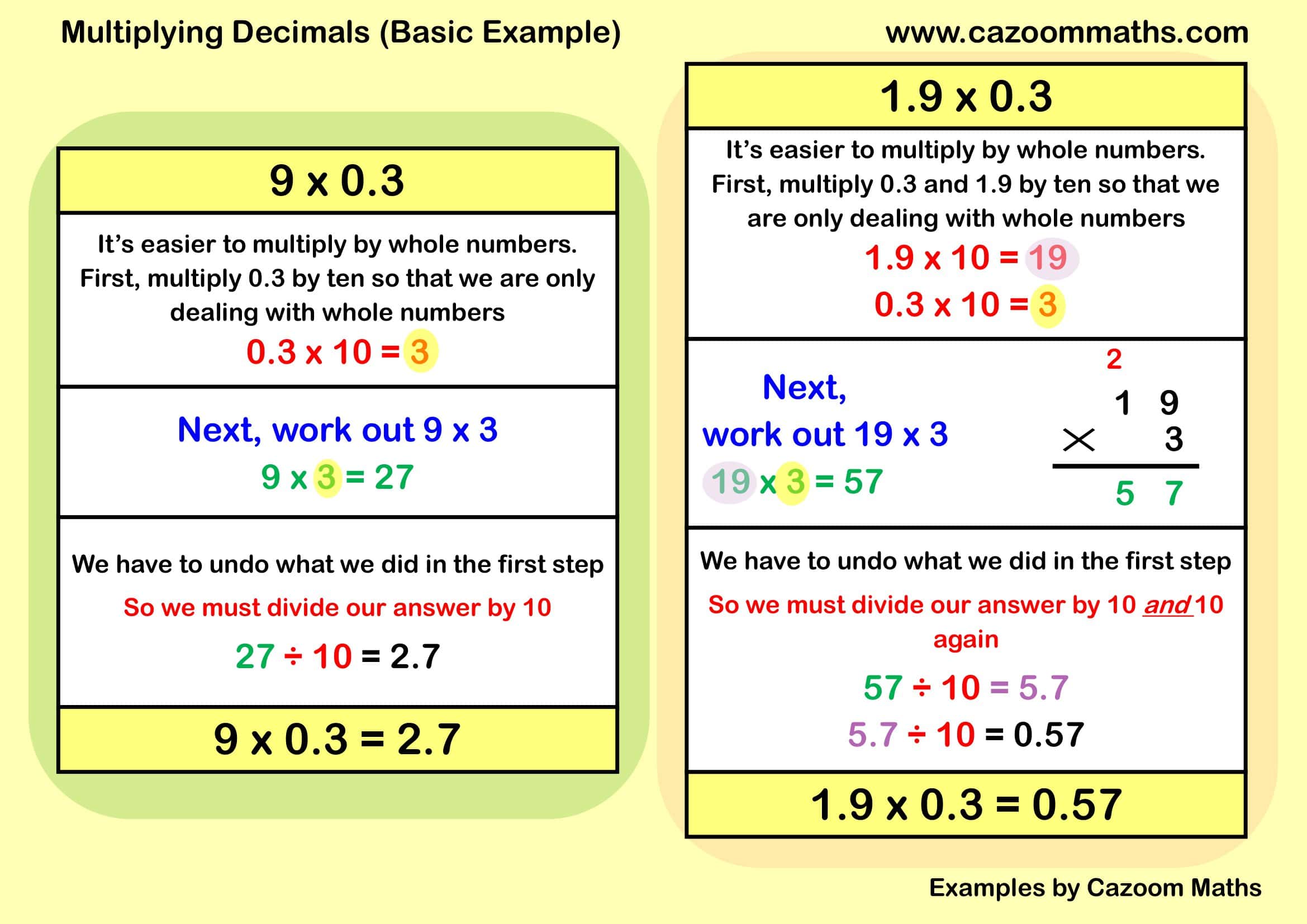 Cazoom Maths Teaching Resources Examples Multiplying Decimals A Example