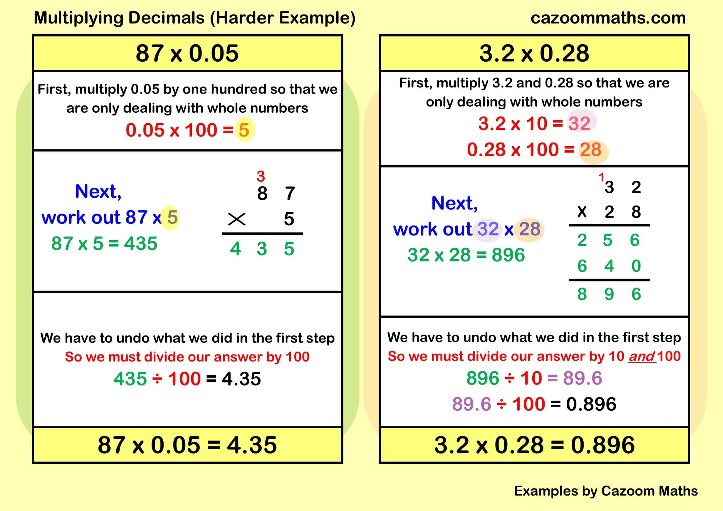 Cazoom Maths Teaching Resources Examples Multiplying Decimals B Example