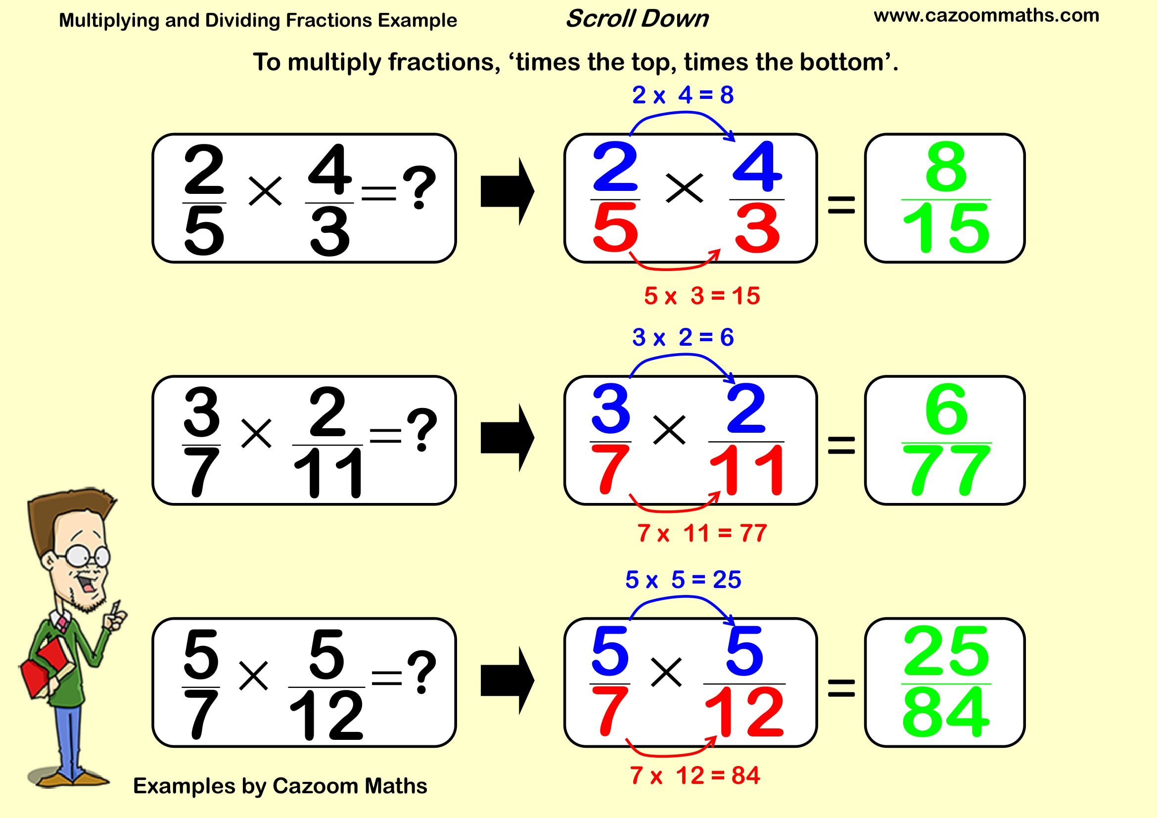 Multiplying And Dividing Fractions Teaching Resource Example