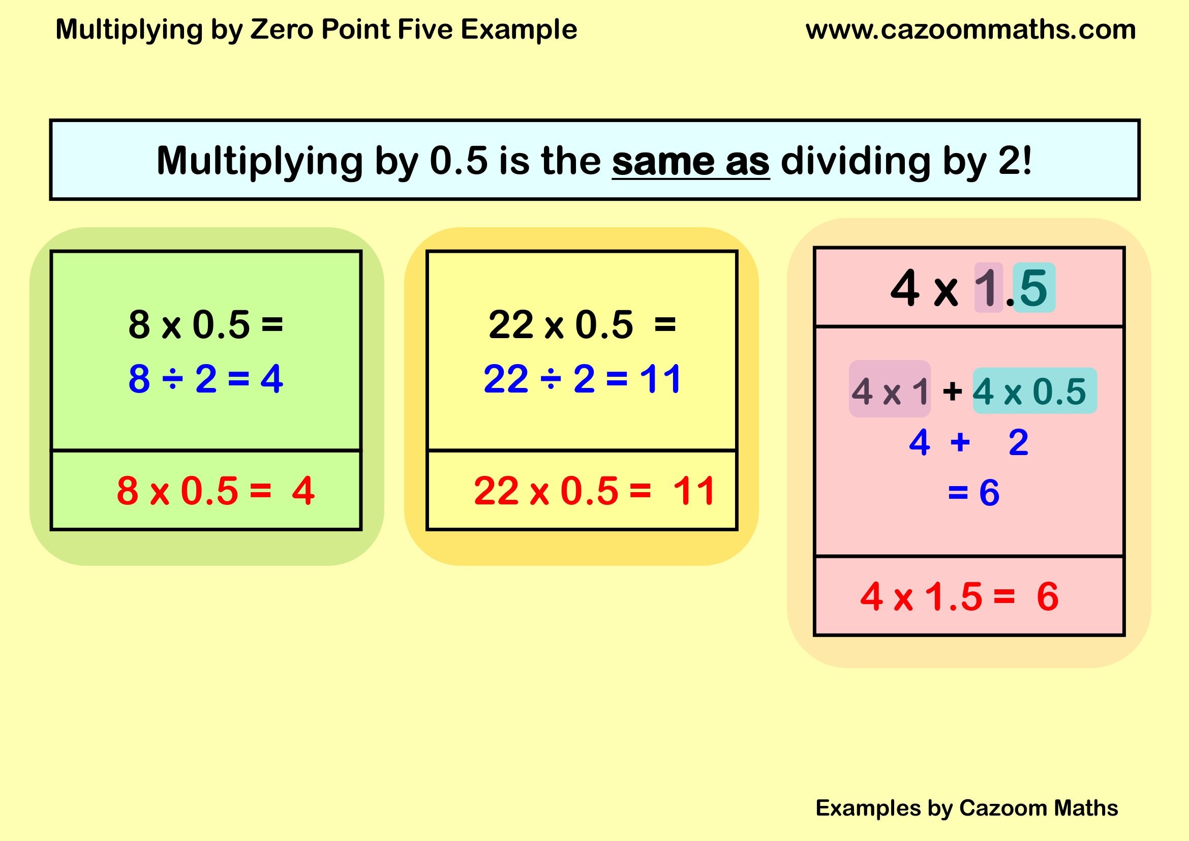 Cazoom Maths Teaching Resources Examples Multiplying By Zero Point Five Example