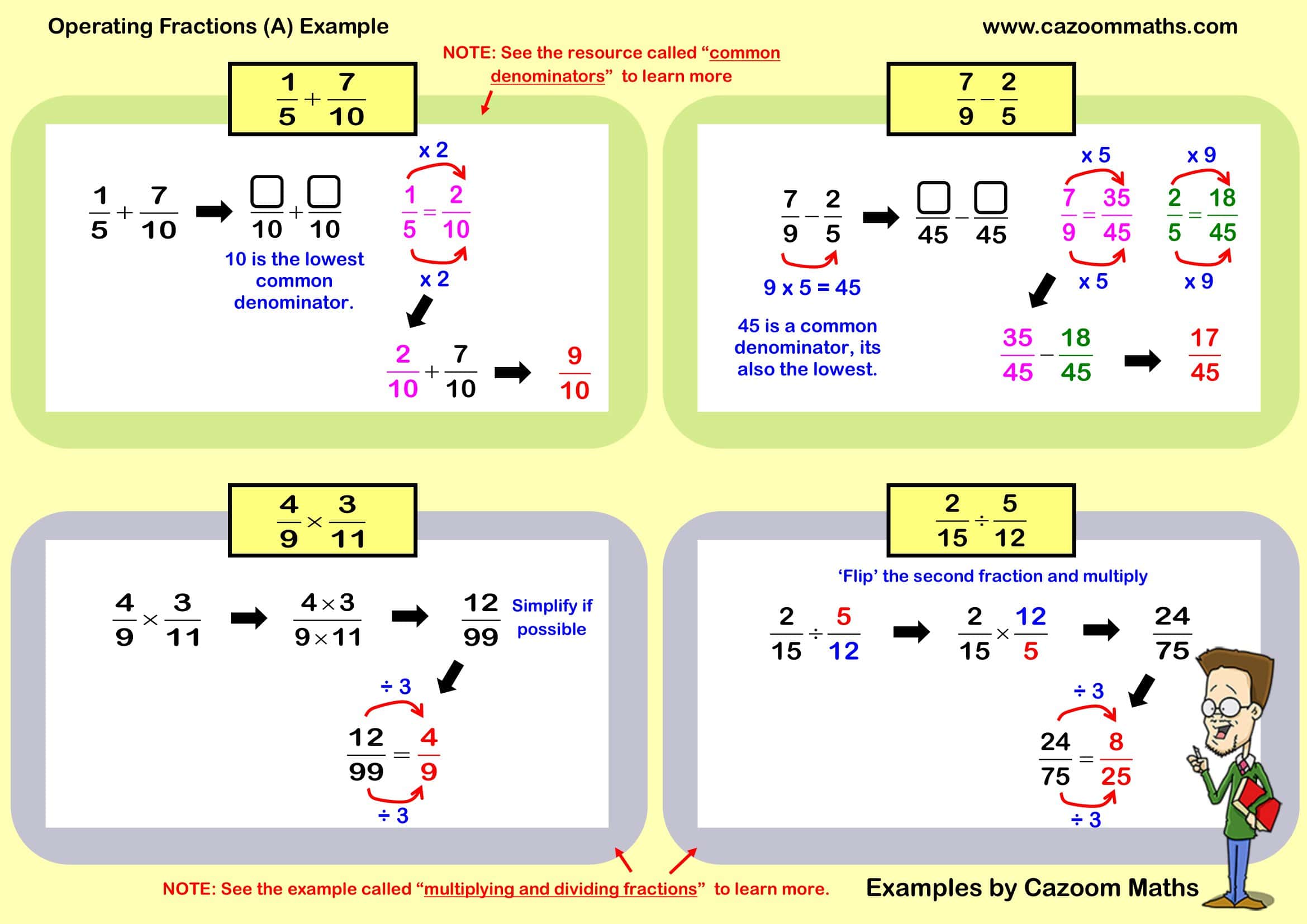 Cazoom Maths Teaching Resources Examples Operating Fractions A Example