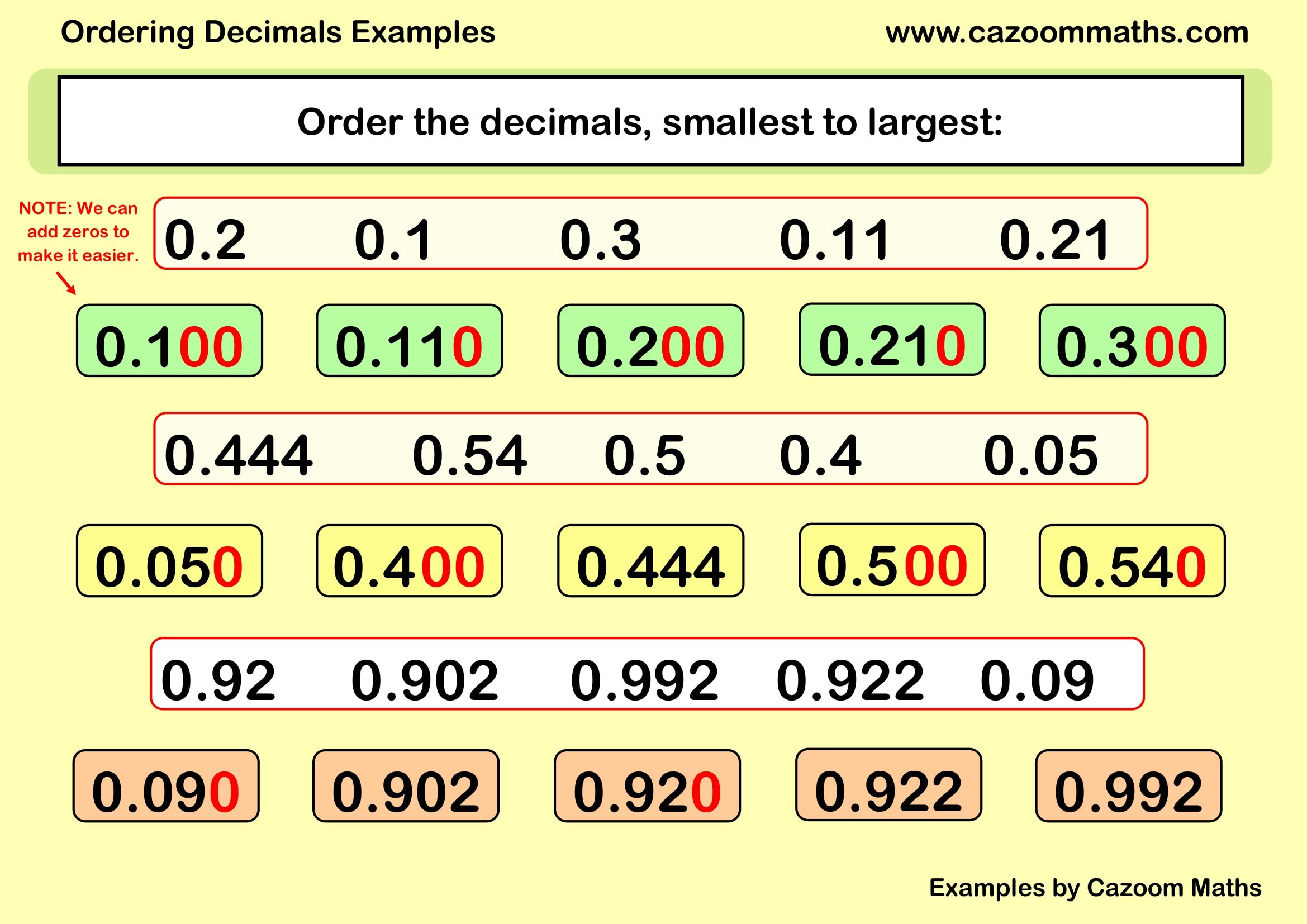 Cazoom Maths Teaching Resources Examples Ordering Decimals Example
