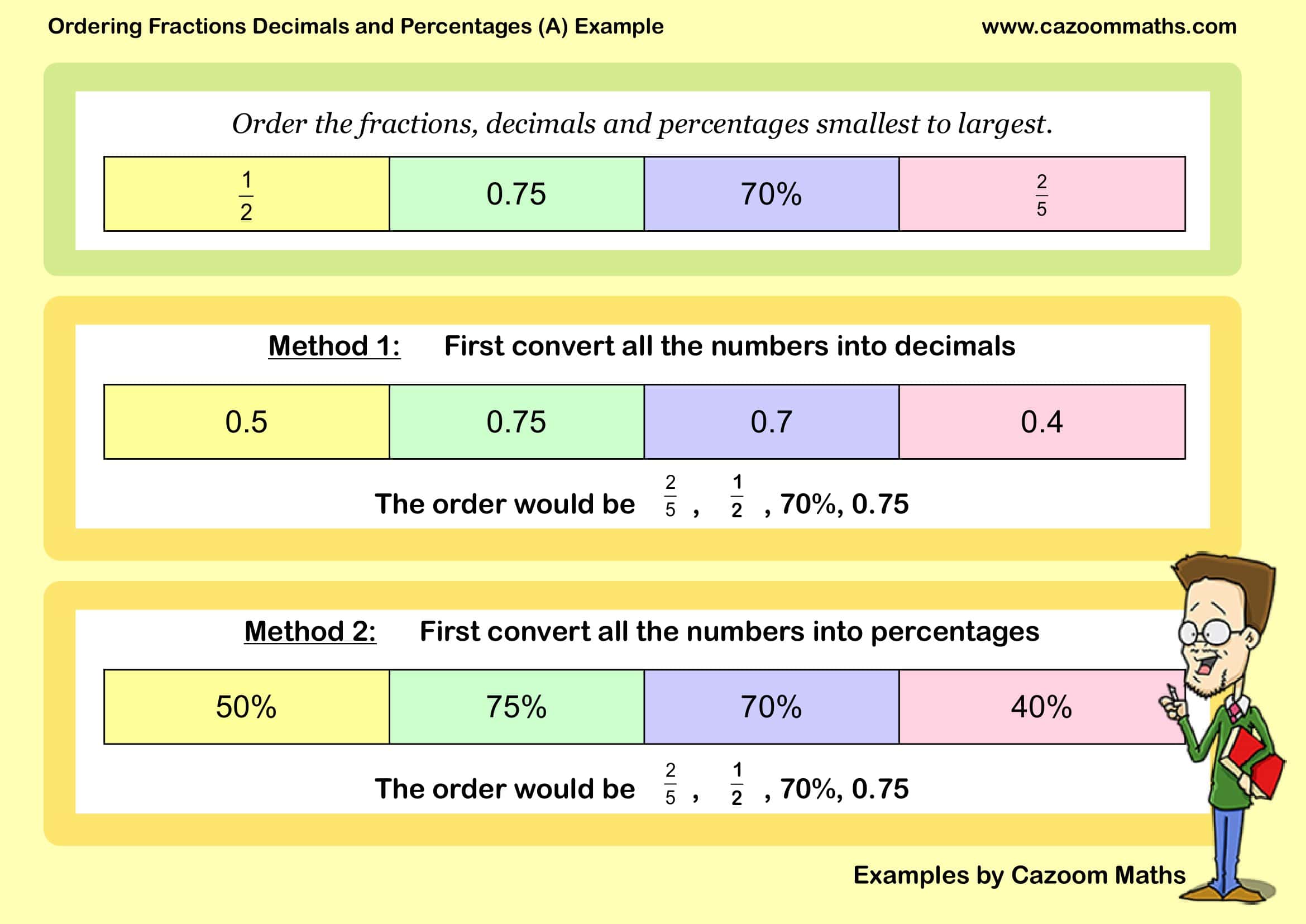 Cazoom Maths Teaching Resources Examples Ordering Fractions Decimals And Percentages A Example
