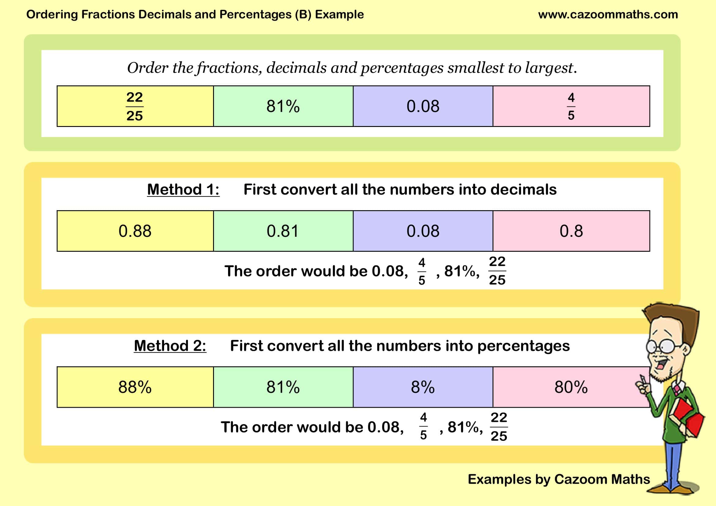 Cazoom Maths Teaching Resources Examples Ordering Fractions Decimals And Percentages B Example