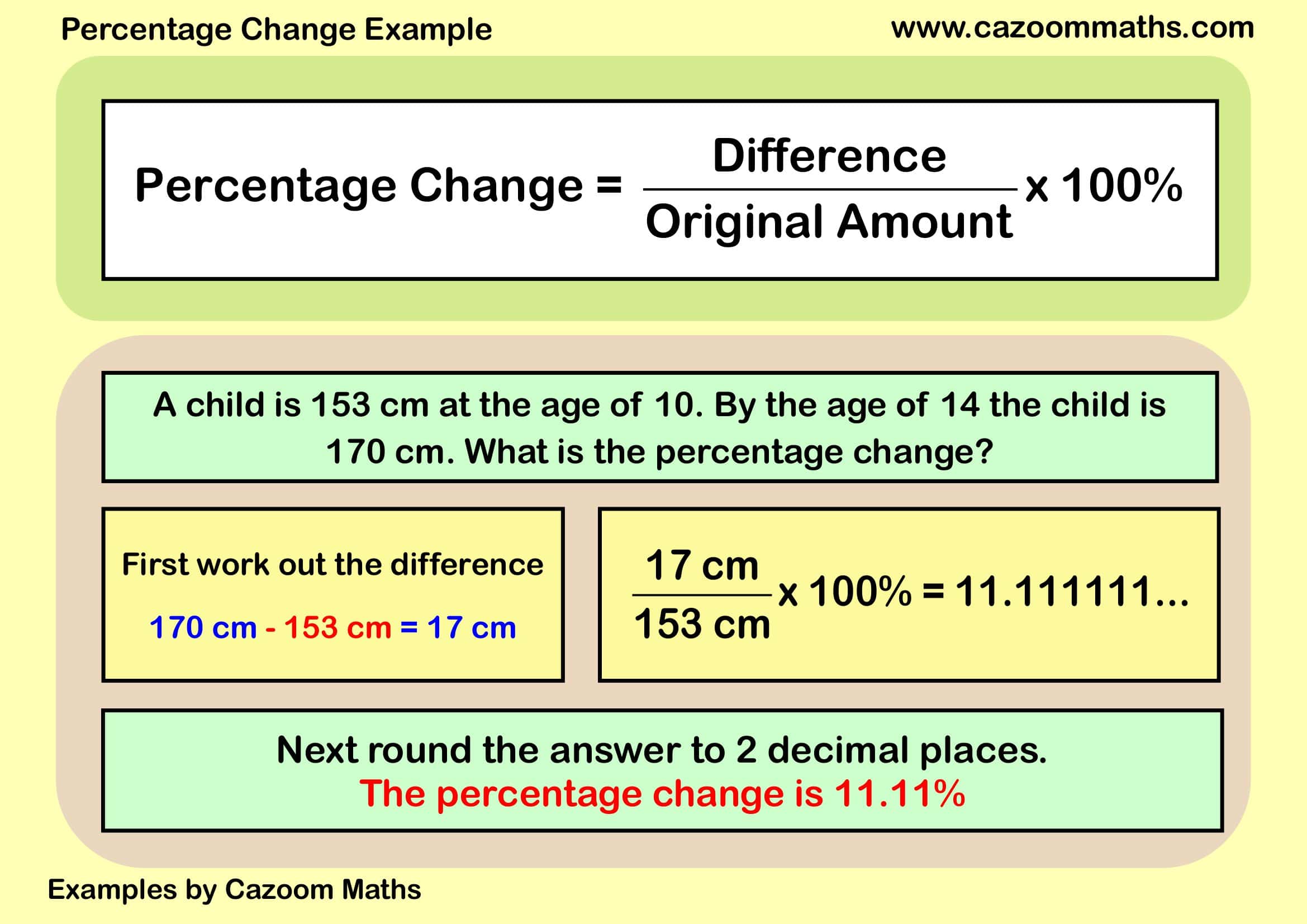 Cazoom Maths Teaching Resources Examples Percentage Change Example