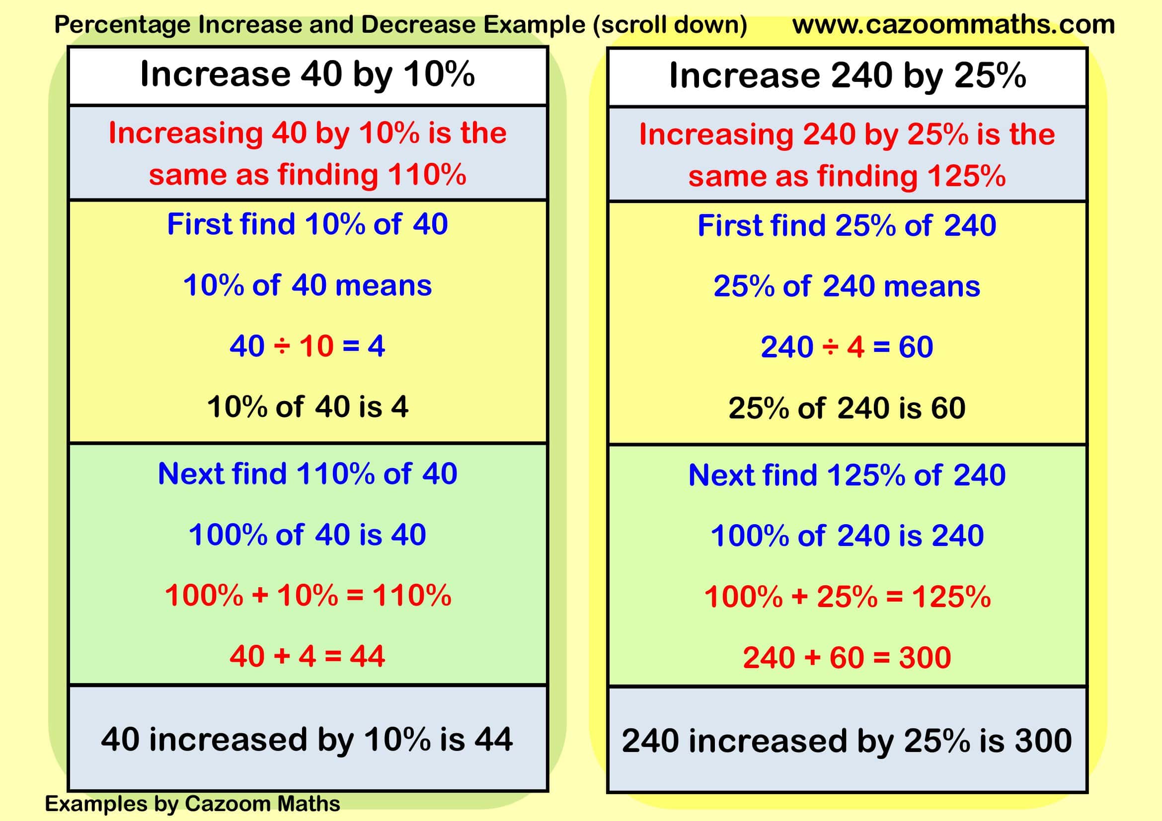 Cazoom Maths Teaching Resources Examples Percentage Increase And Decrease Example