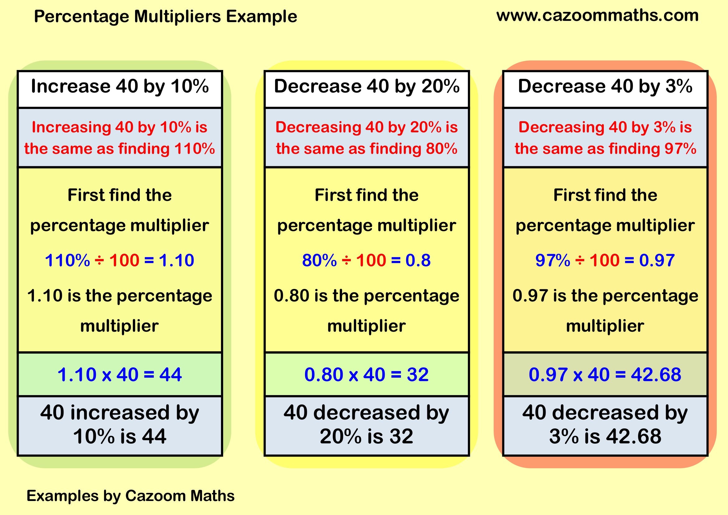 Cazoom Maths Teaching Resources Examples Percentage Multipliers Example