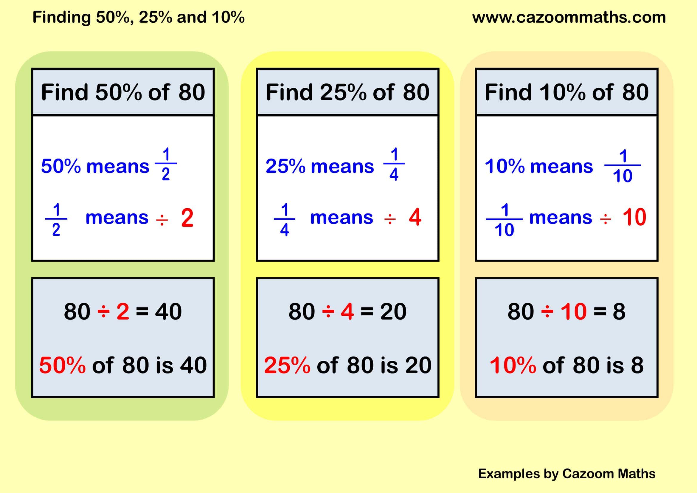 Cazoom Maths Teaching Resources Examples Percentages Of Amounts A Example