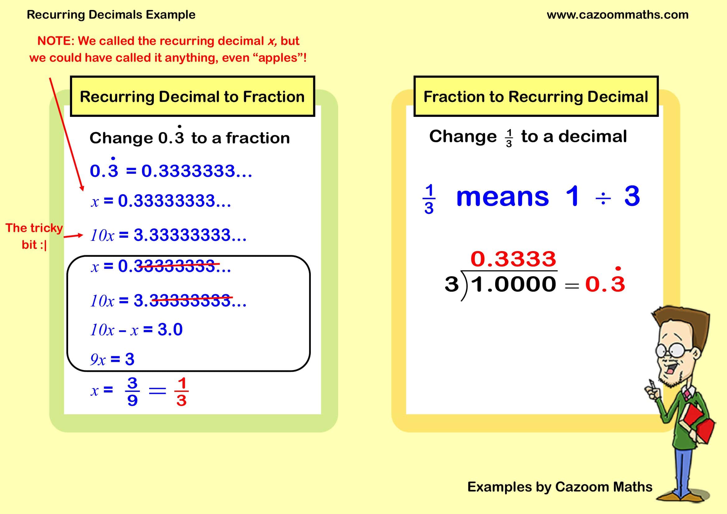 Cazoom Maths Teaching Resources Examples Recurring Decimals Example