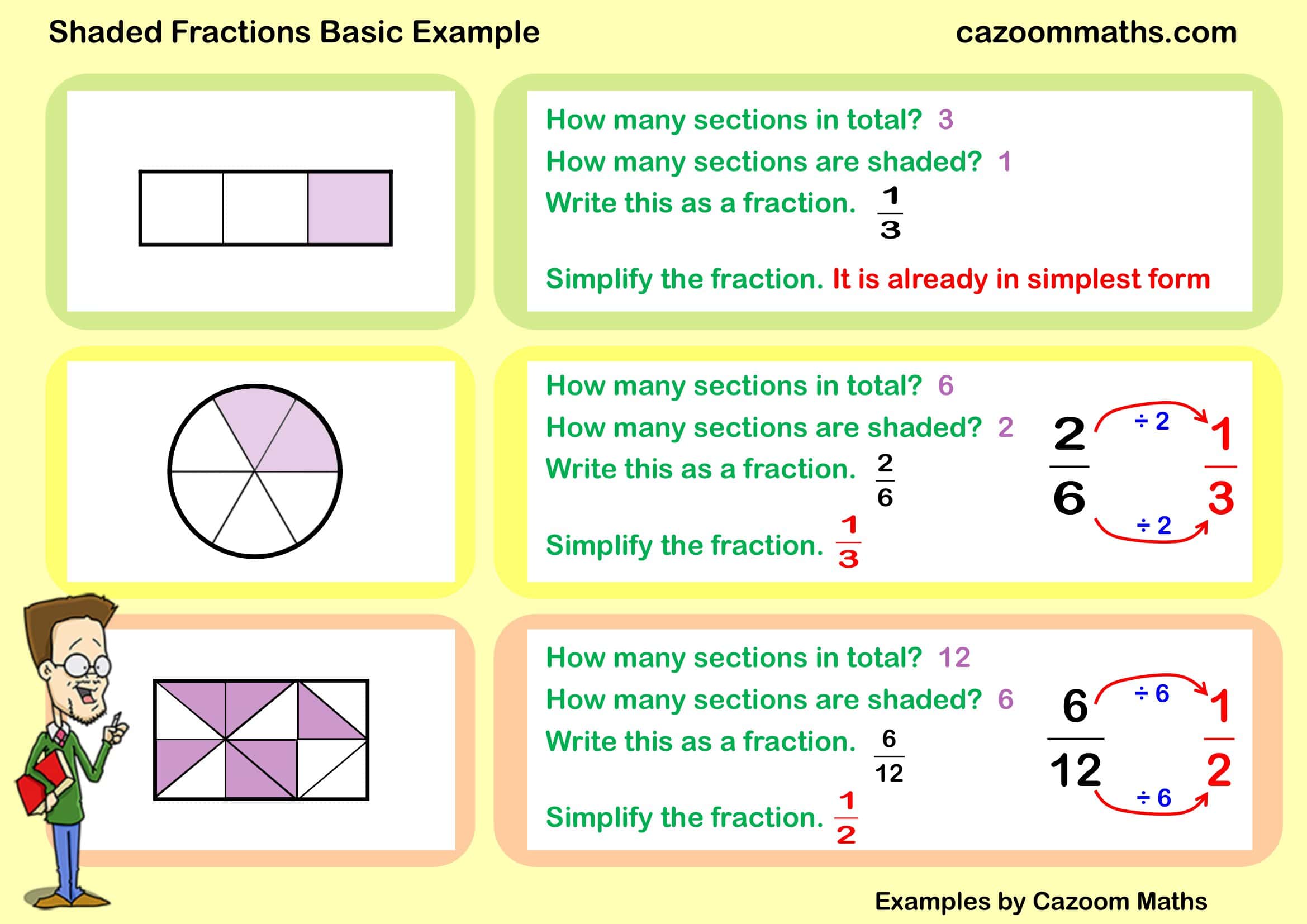 Cazoom Maths Teaching Resources Examples Shaded Fractions A Example