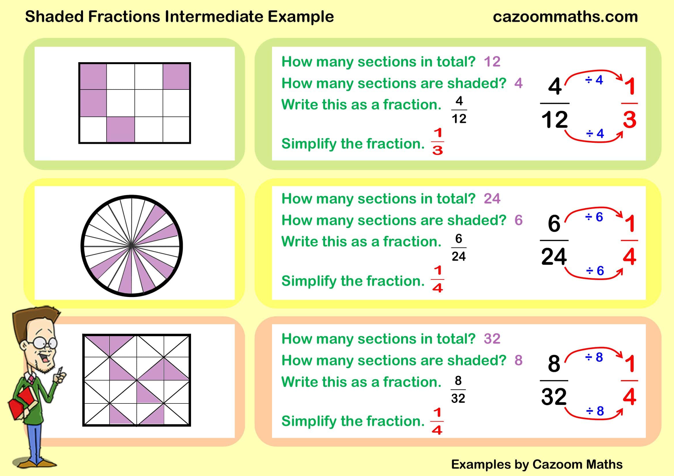 Cazoom Maths Teaching Resources Examples Shaded Fractions B Example