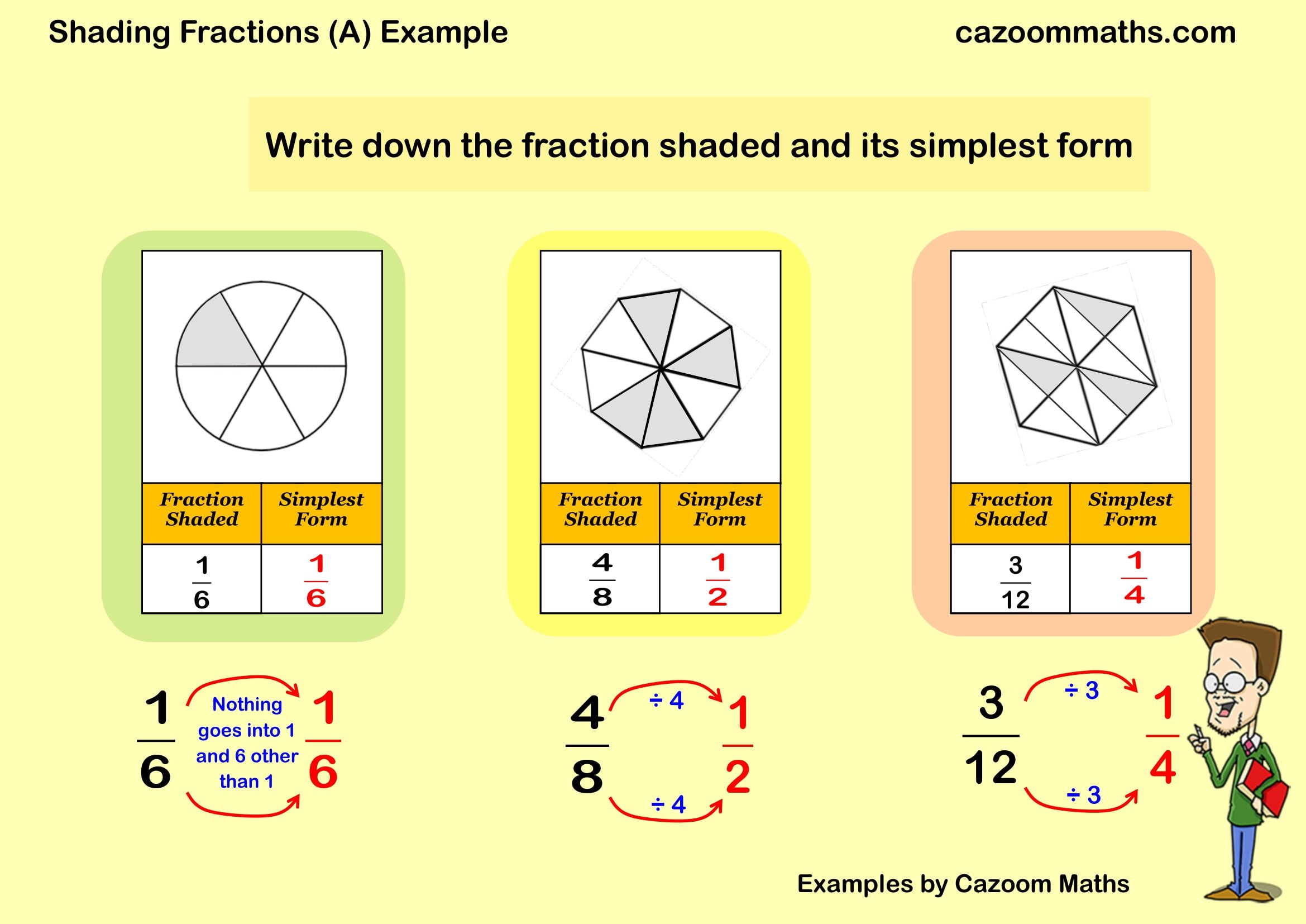 Cazoom Maths Teaching Resources Examples Shading Fractions A Example