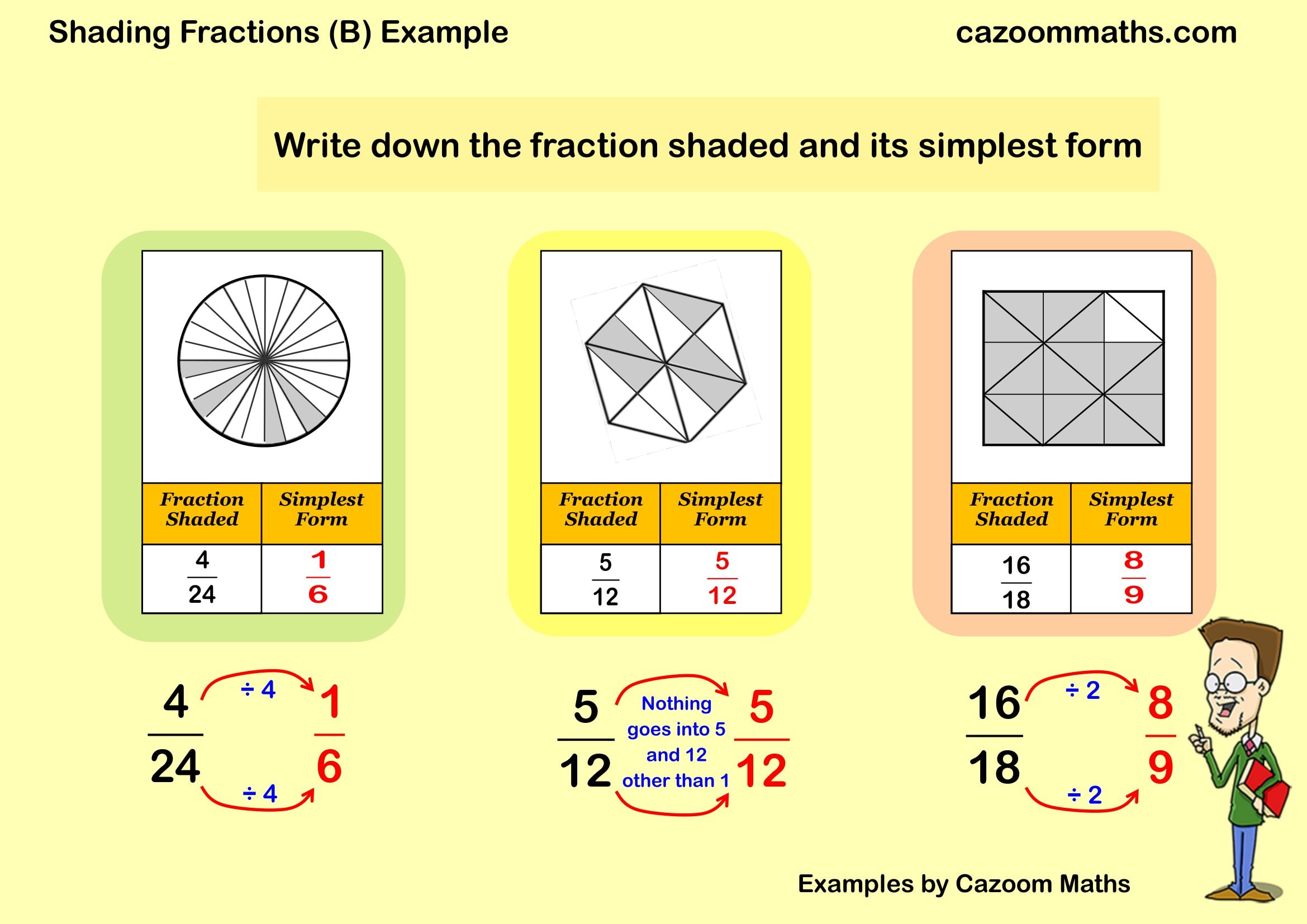 Cazoom Maths Teaching Resources Examples Shading Fractions B Example