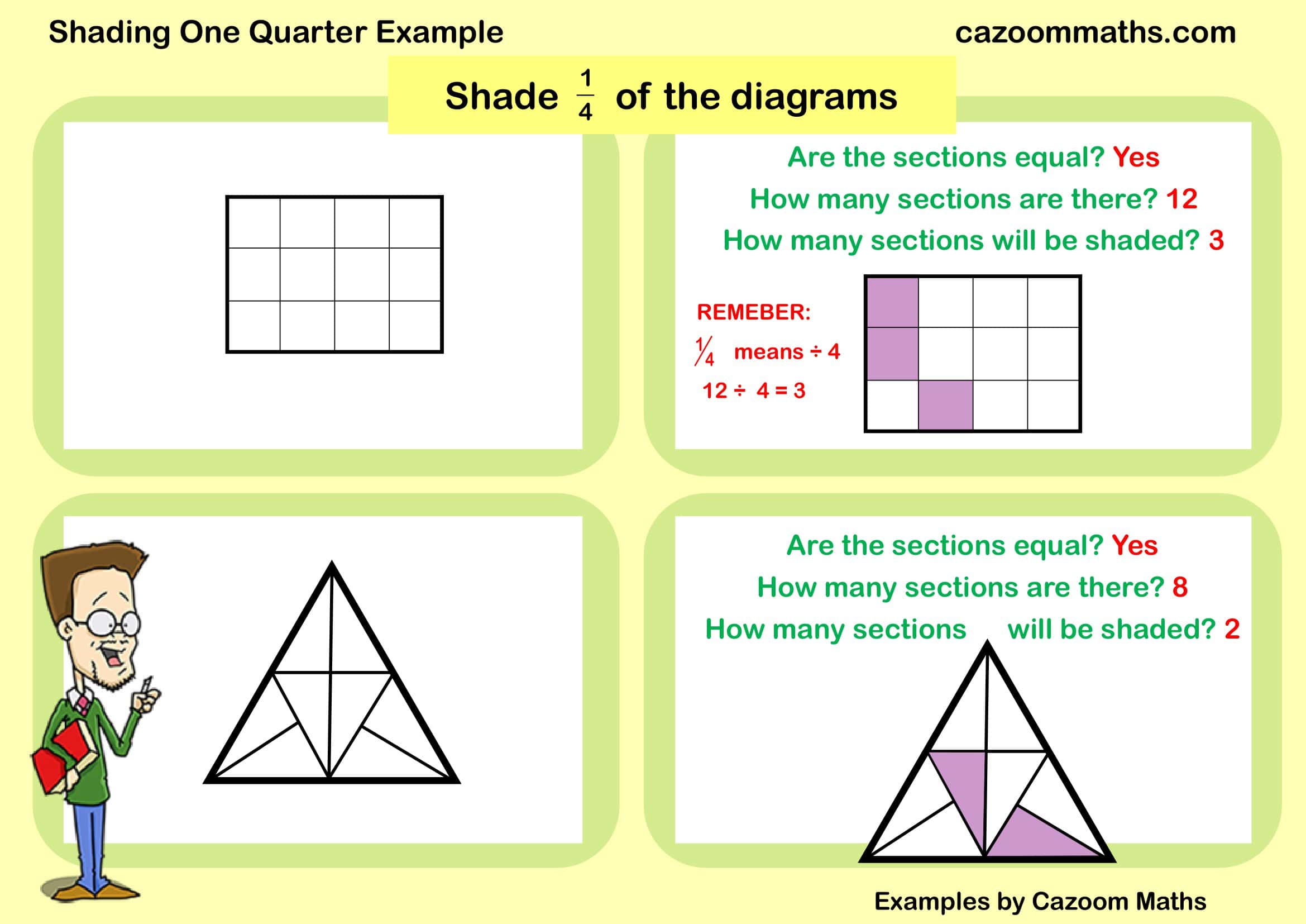 Cazoom Maths Teaching Resources Examples Shading One Quarter Example