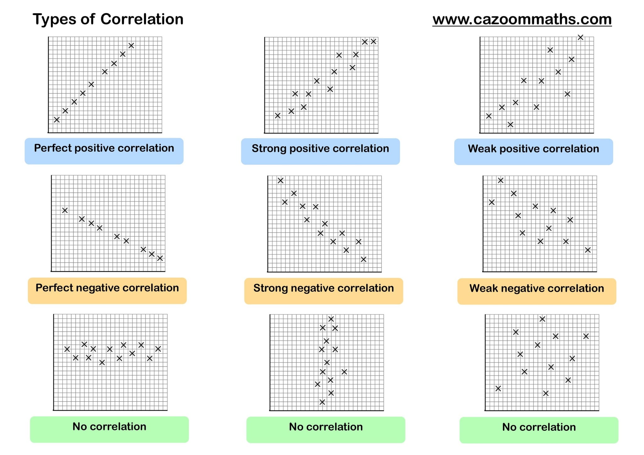 Short Division Method: Step-by-Step Guide with Examples