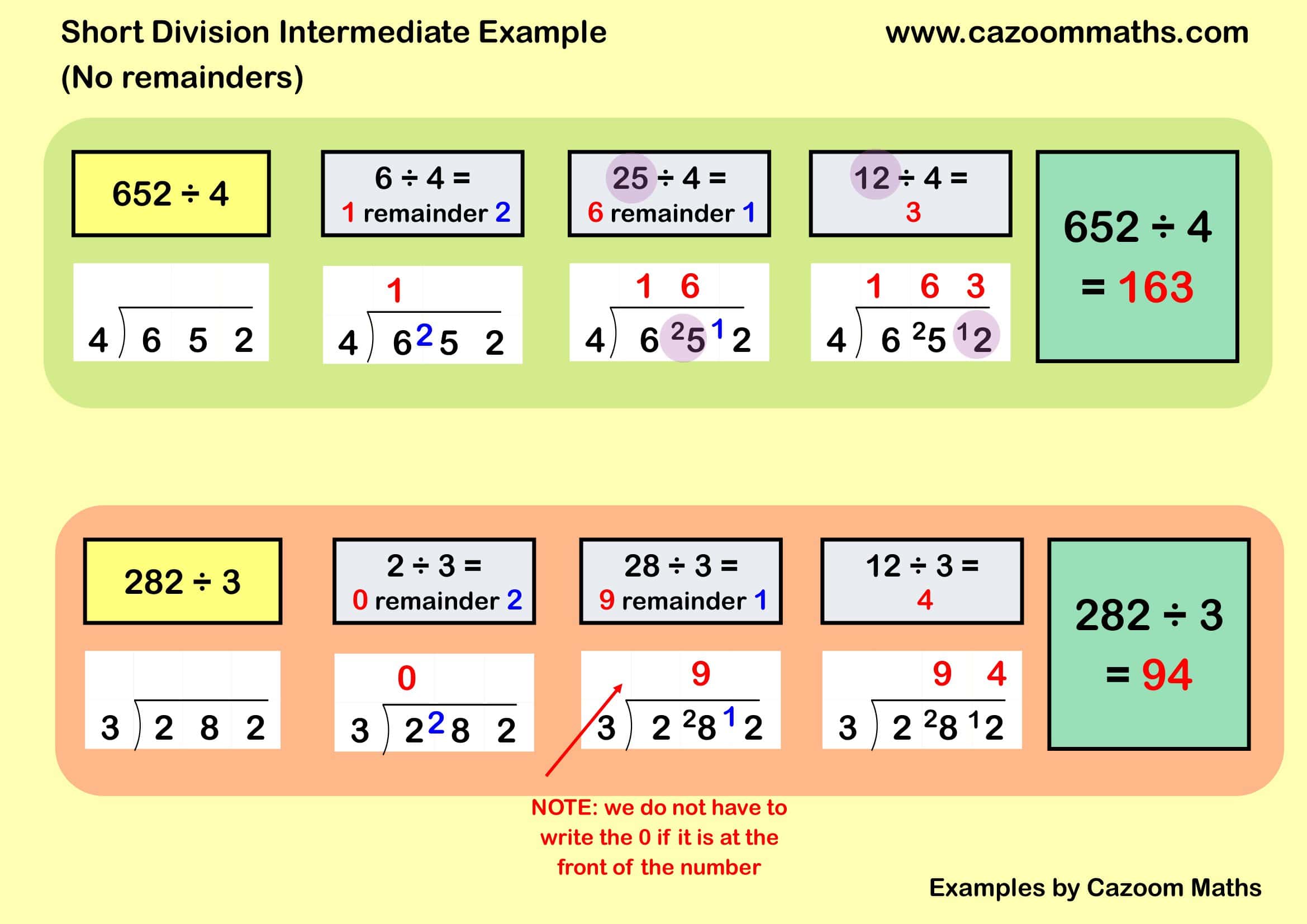 Cazoom Maths Teaching Resources Examples Short Division B Example