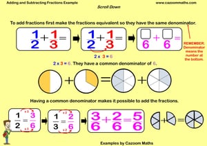 Multiplication Column Method Examples | FREE Teaching Resources