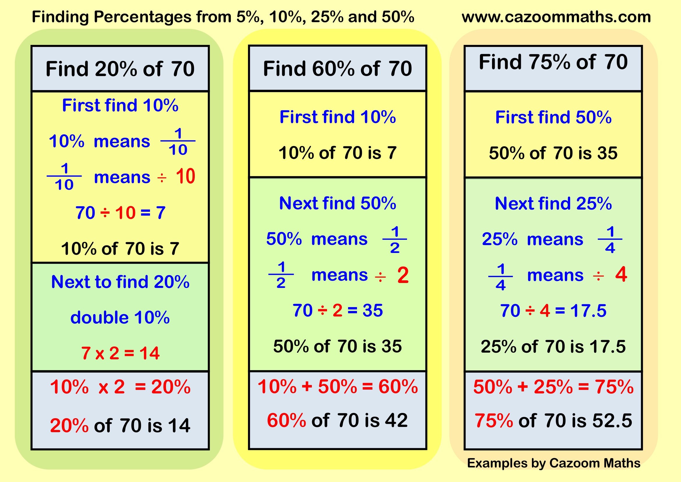 Cazoom Maths Teaching Resources Examples Spider Percentages B Example