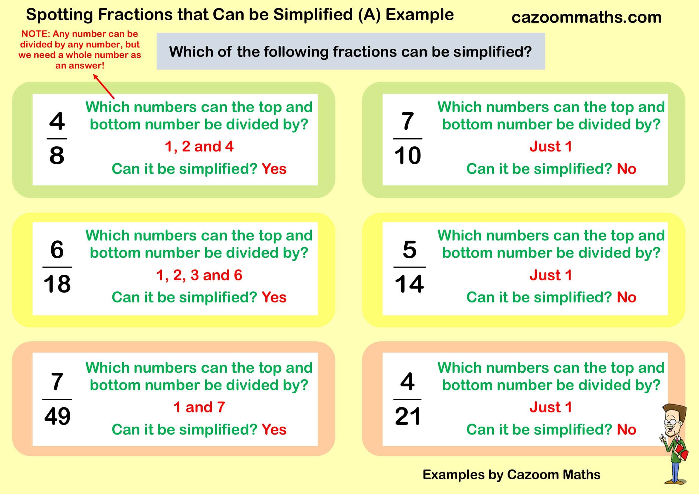 Cazoom Maths Teaching Resources Examples Spotting Fractions That Can Be Simplified A Example