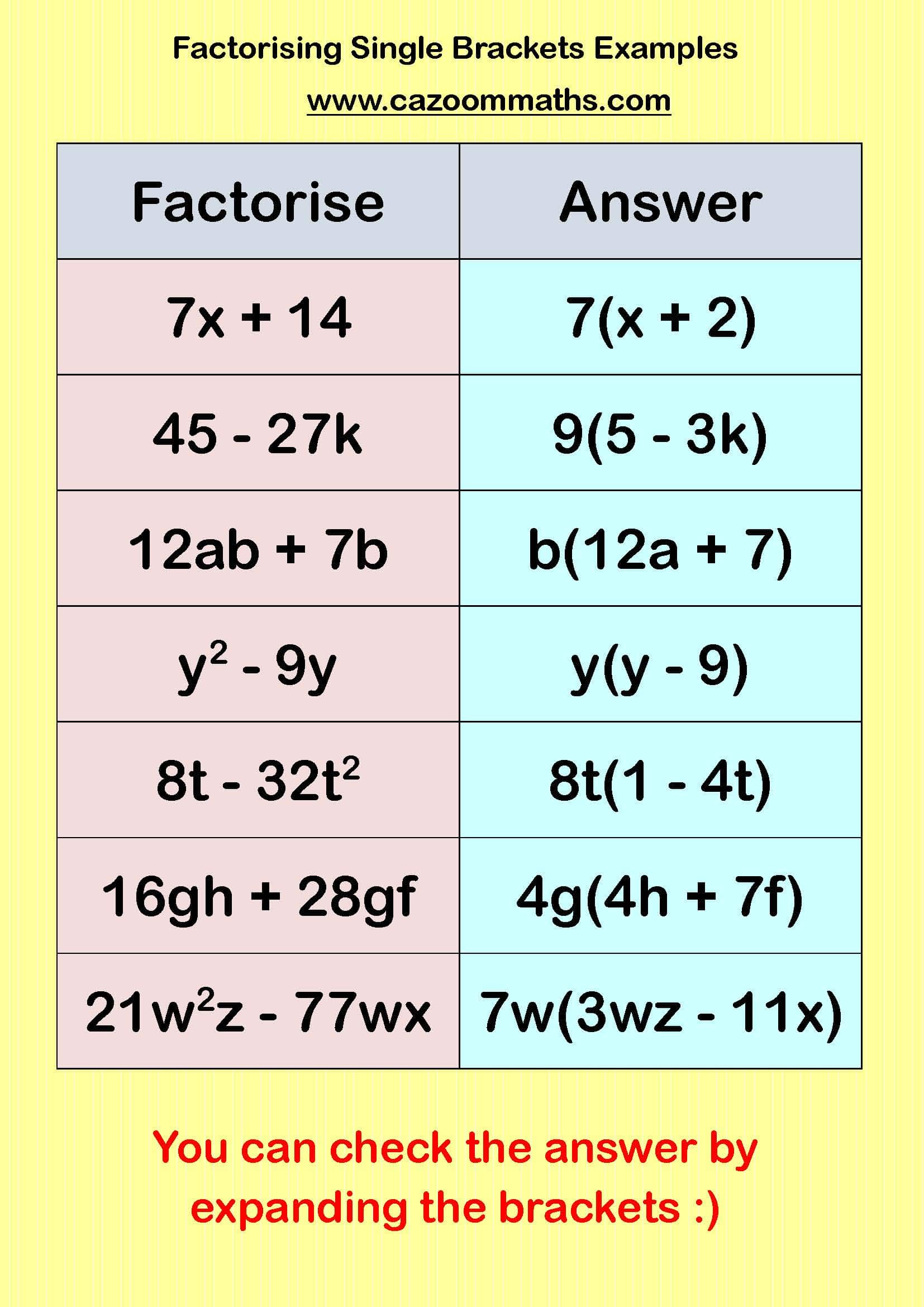 Preview of Factorising Single Brackets Examples