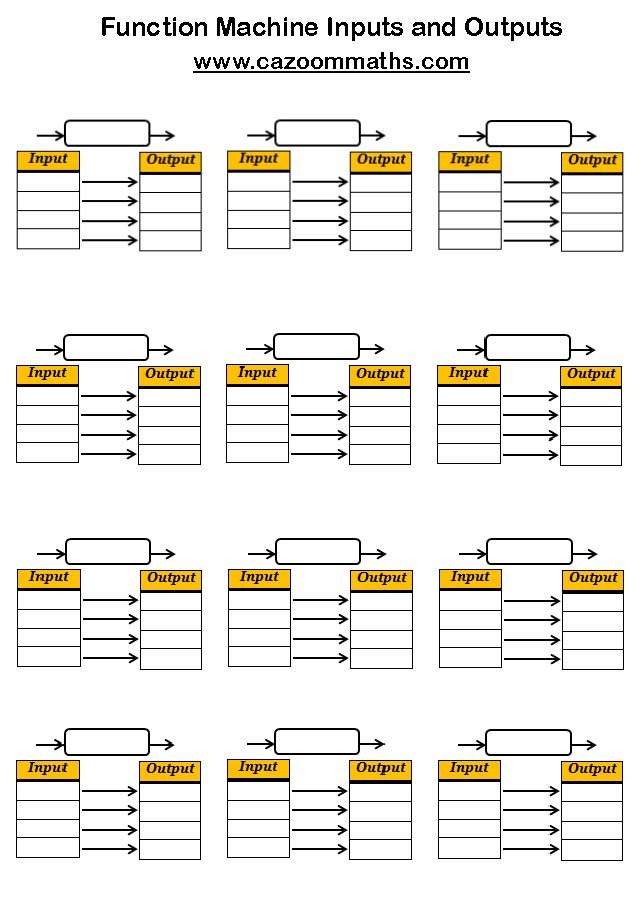 Preview of Function Machine Inputs and Outputs