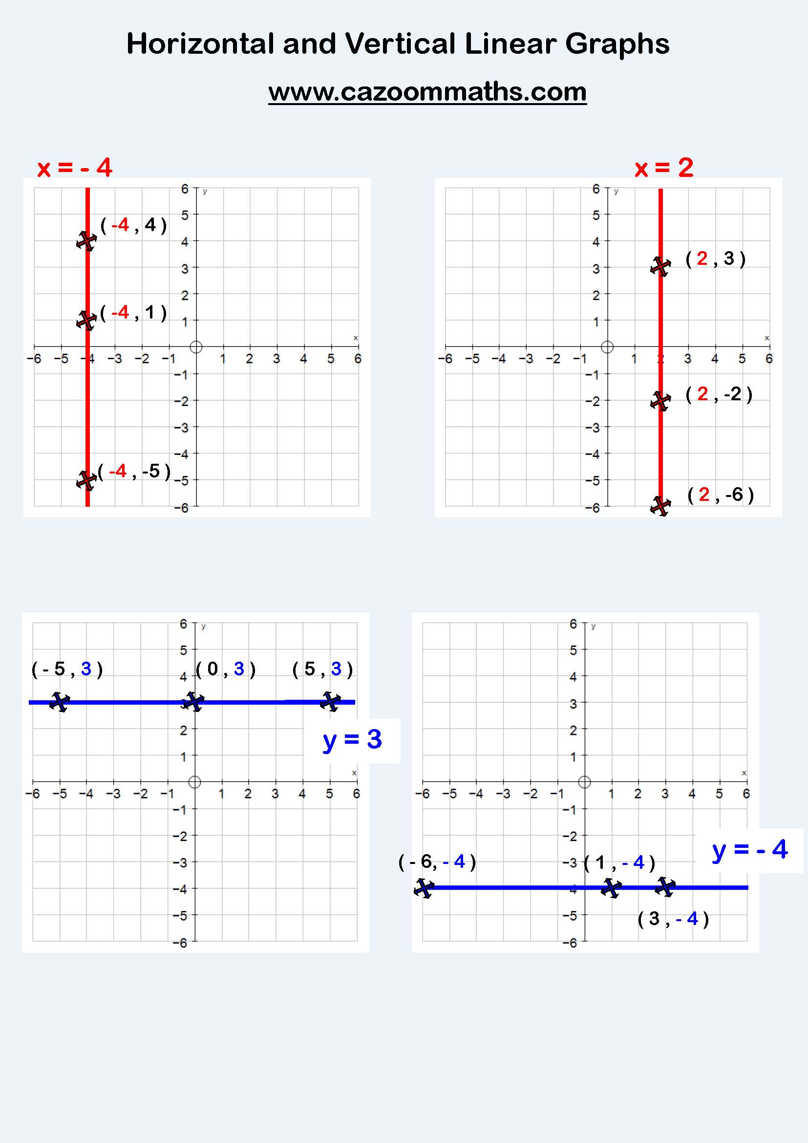 Preview of Horizontal and Vertical Linear Graphs