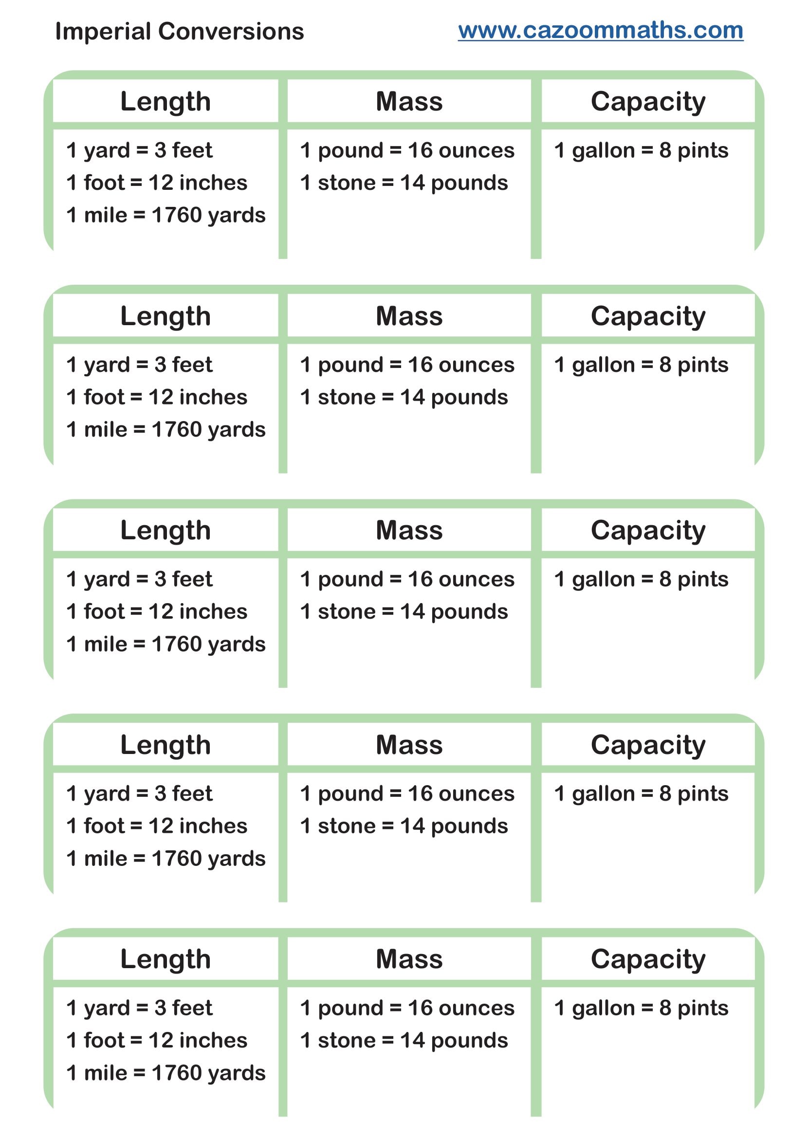 Cazoom Maths Teaching Resources Imperial Conversions