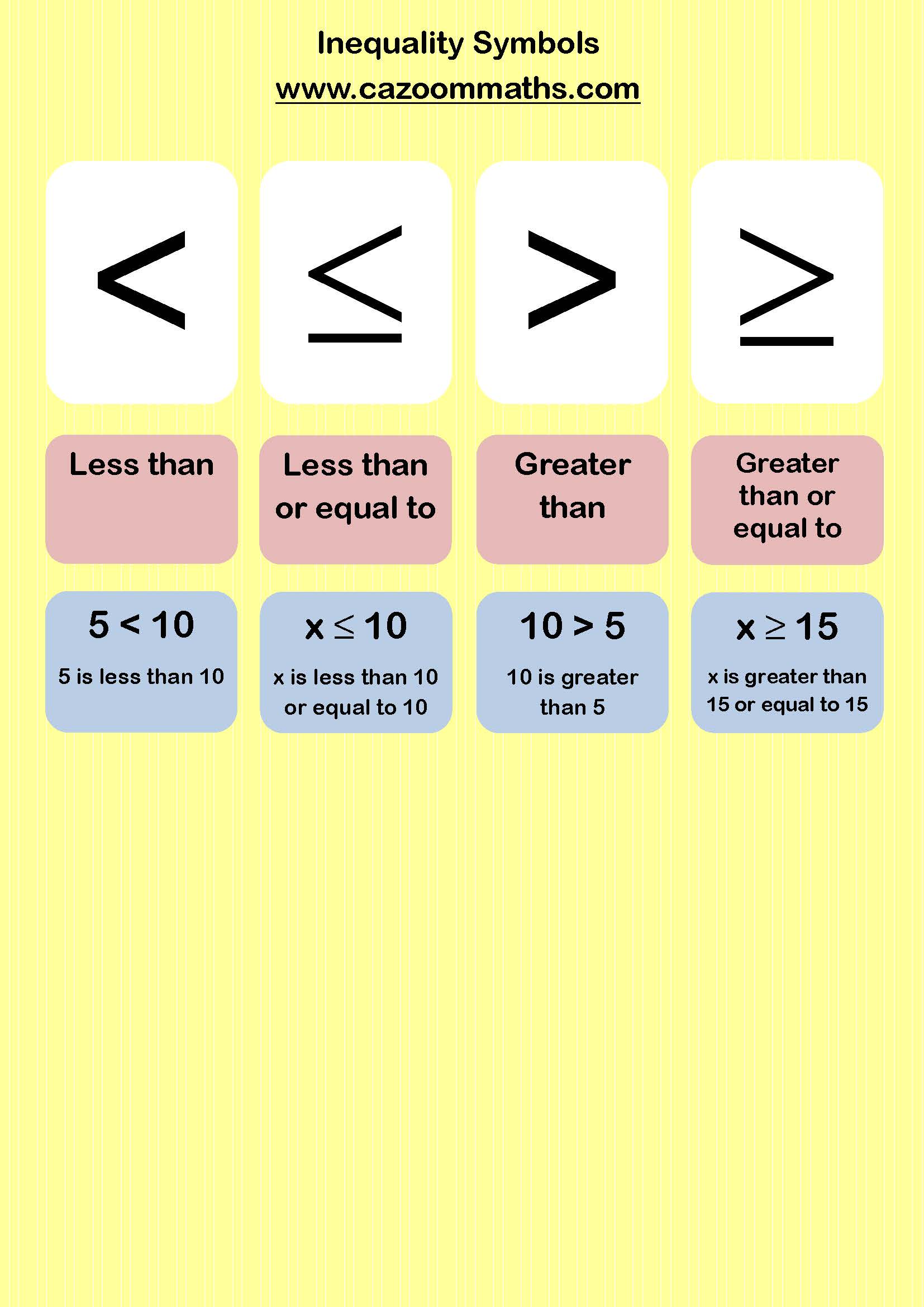 Preview of Inequality Symbols