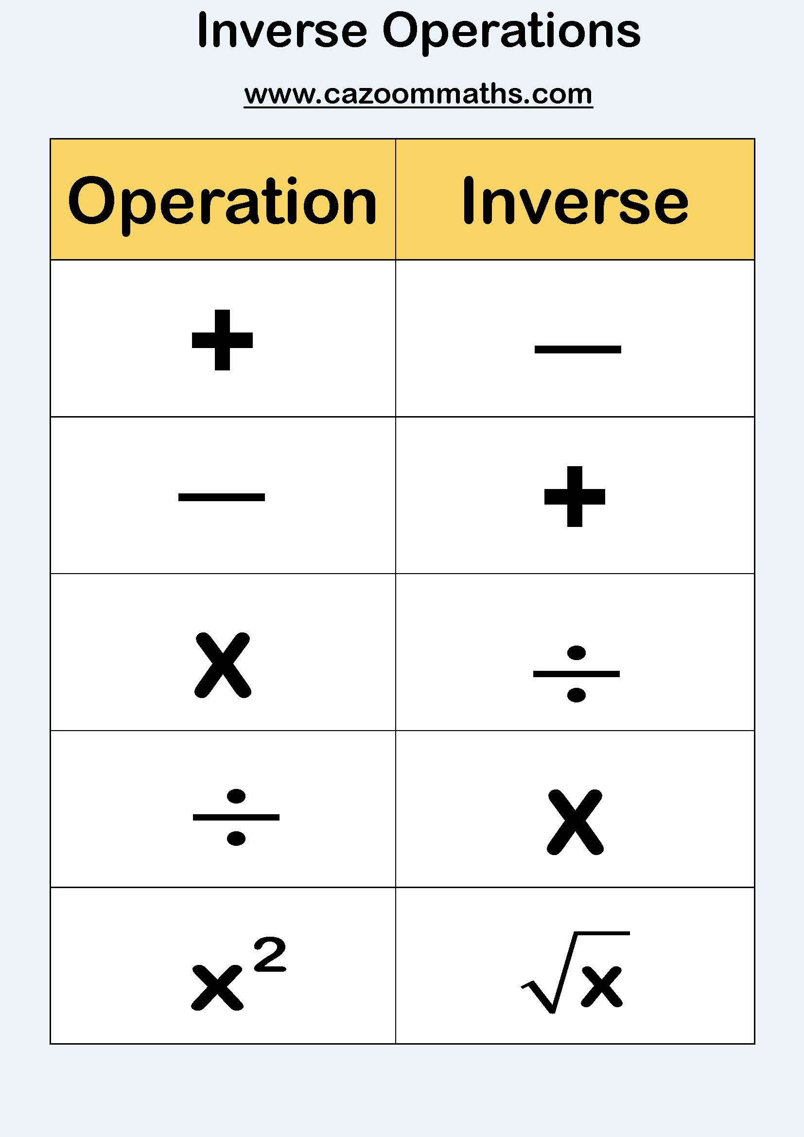Preview of Inverse Operations Maths Poster