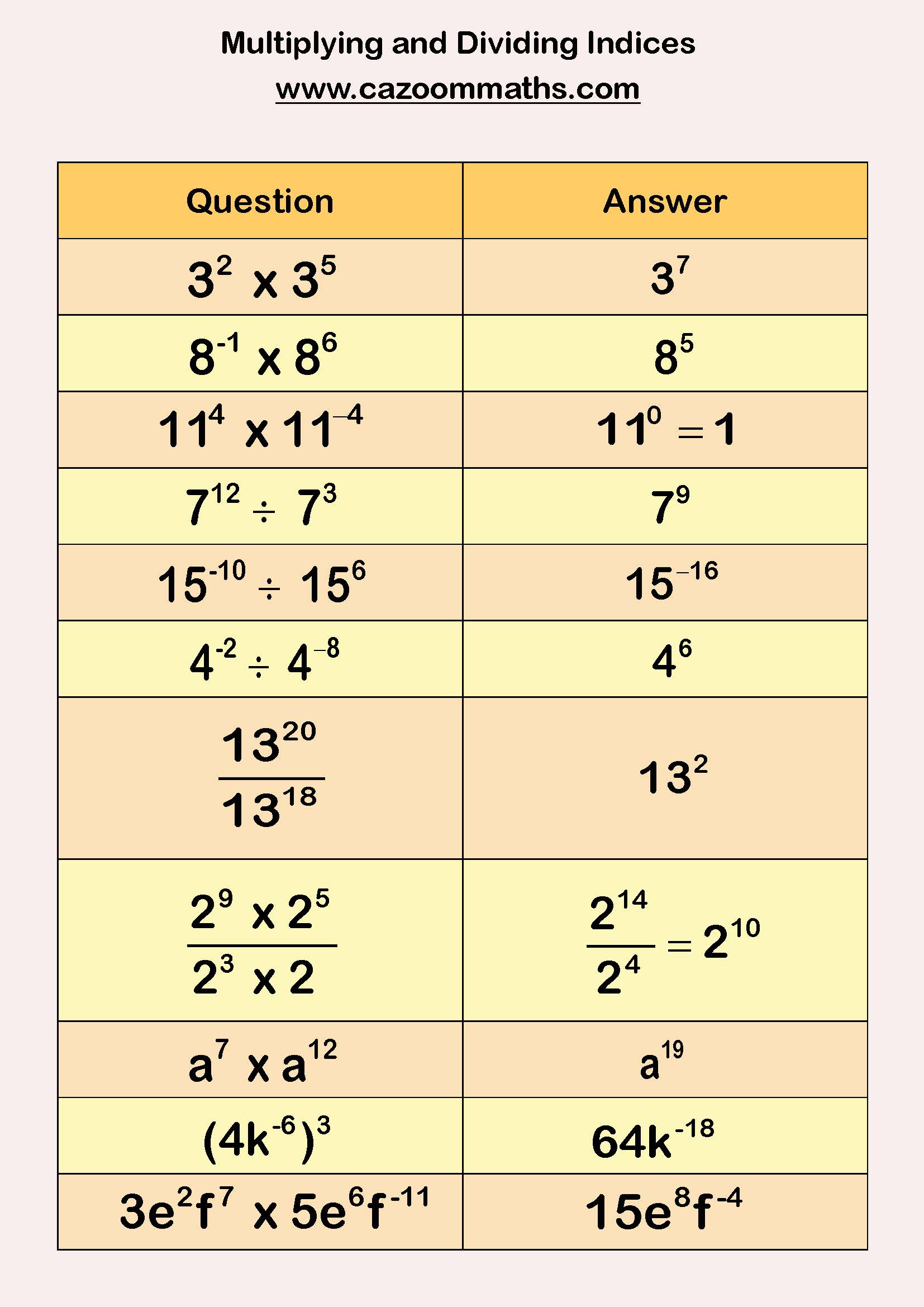 Preview of Multiplying and Dividing Indices
