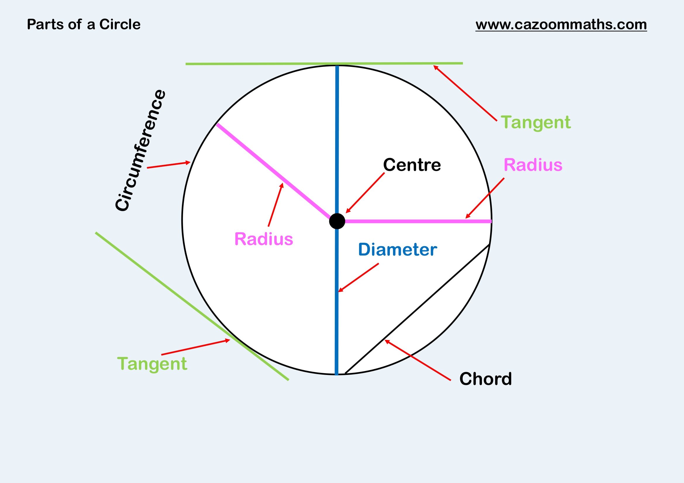 Cazoom Maths Teaching Resources Parts Of A Circle