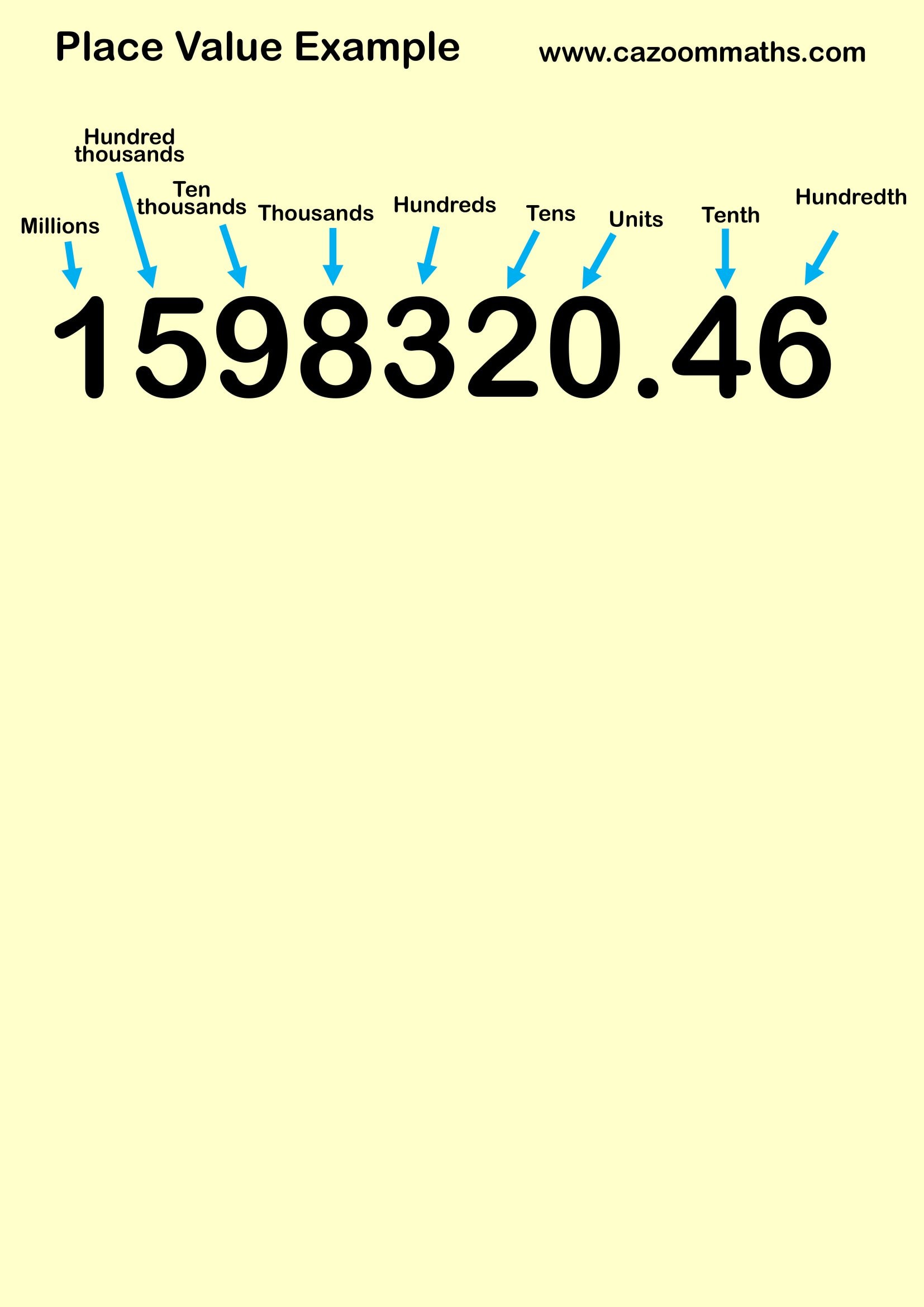 Cazoom Maths Teaching Resources Place Value Example