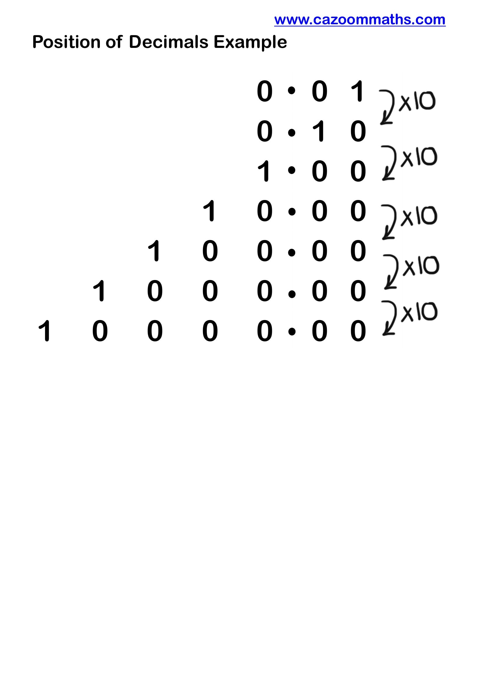 Cazoom Maths Teaching Resources Position Of Decimals Example