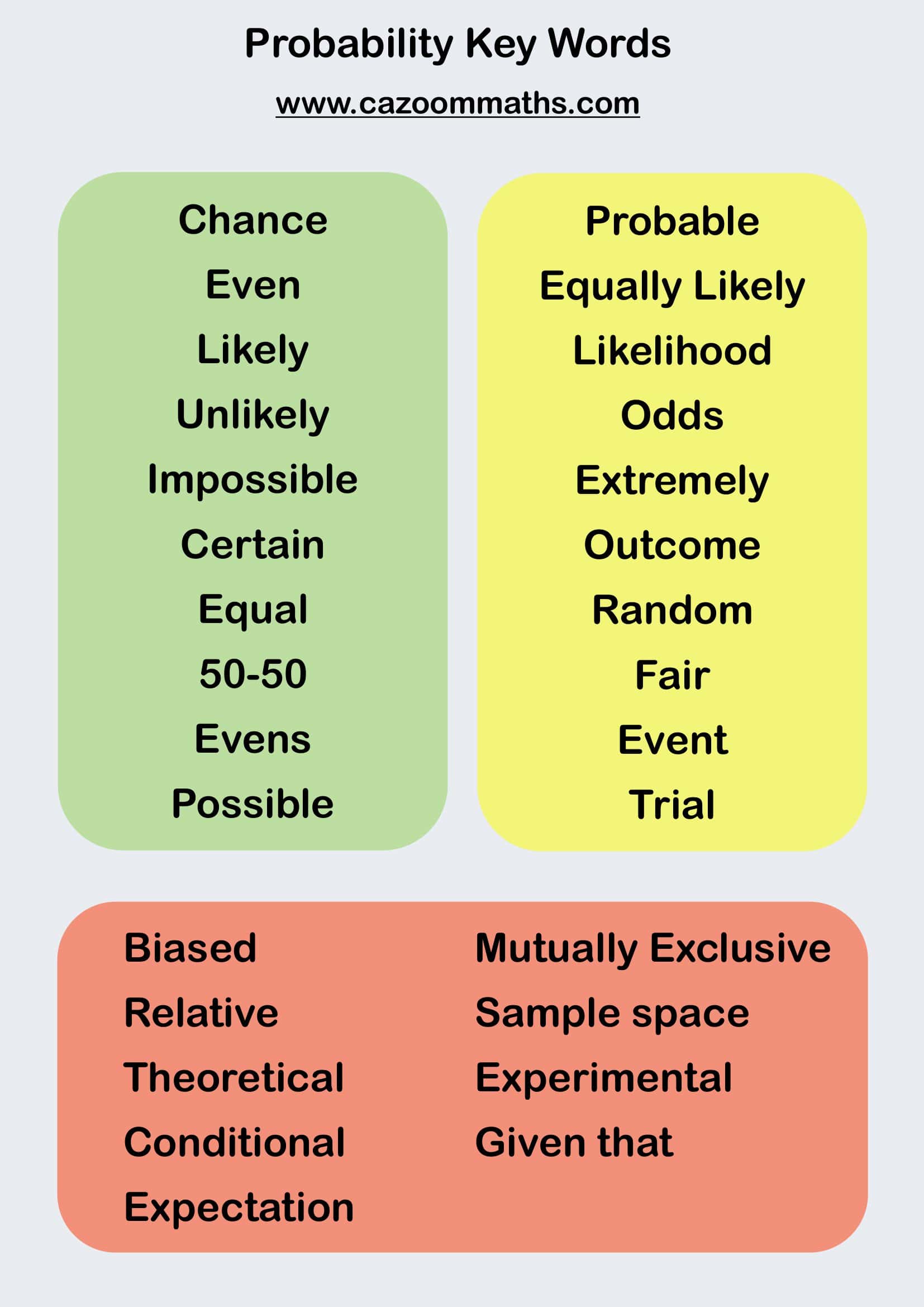Teaching Resources Probability Key Words