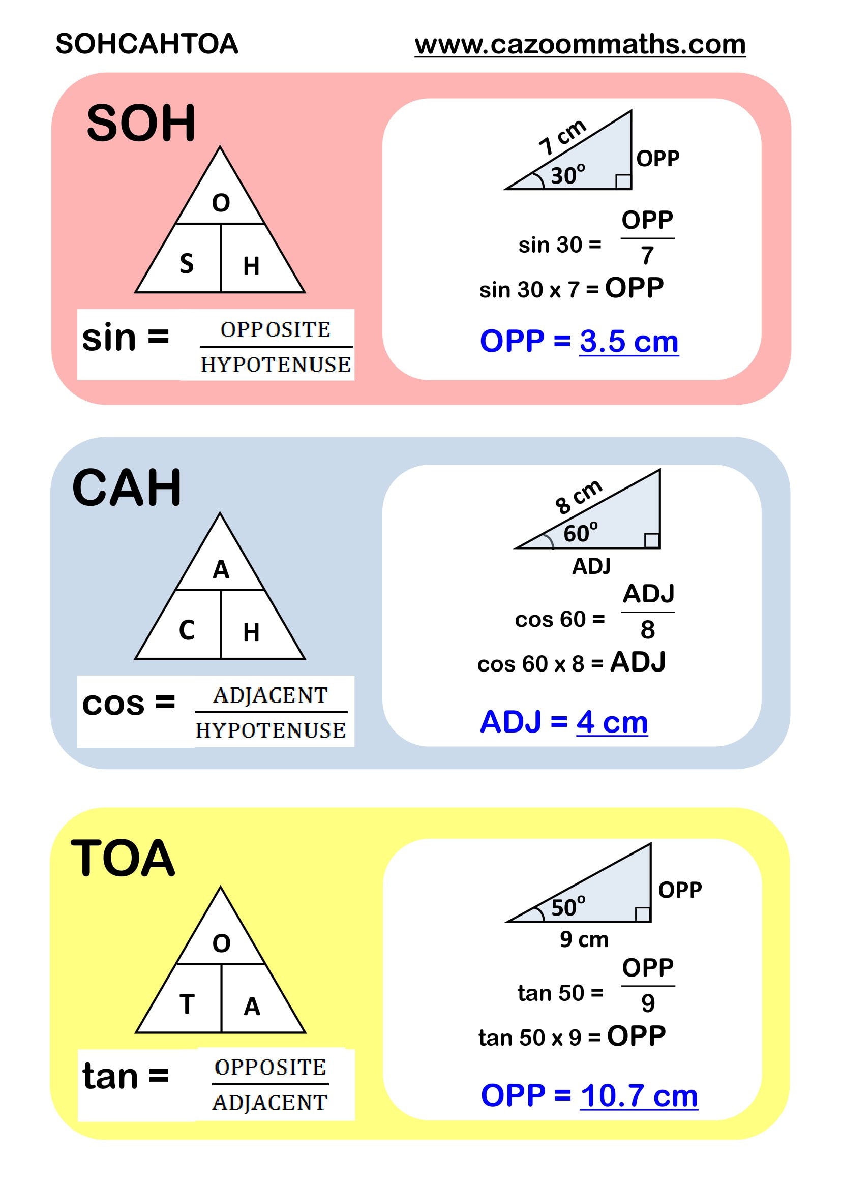 Cazoom Maths Teaching Resources SOHCAHTOA