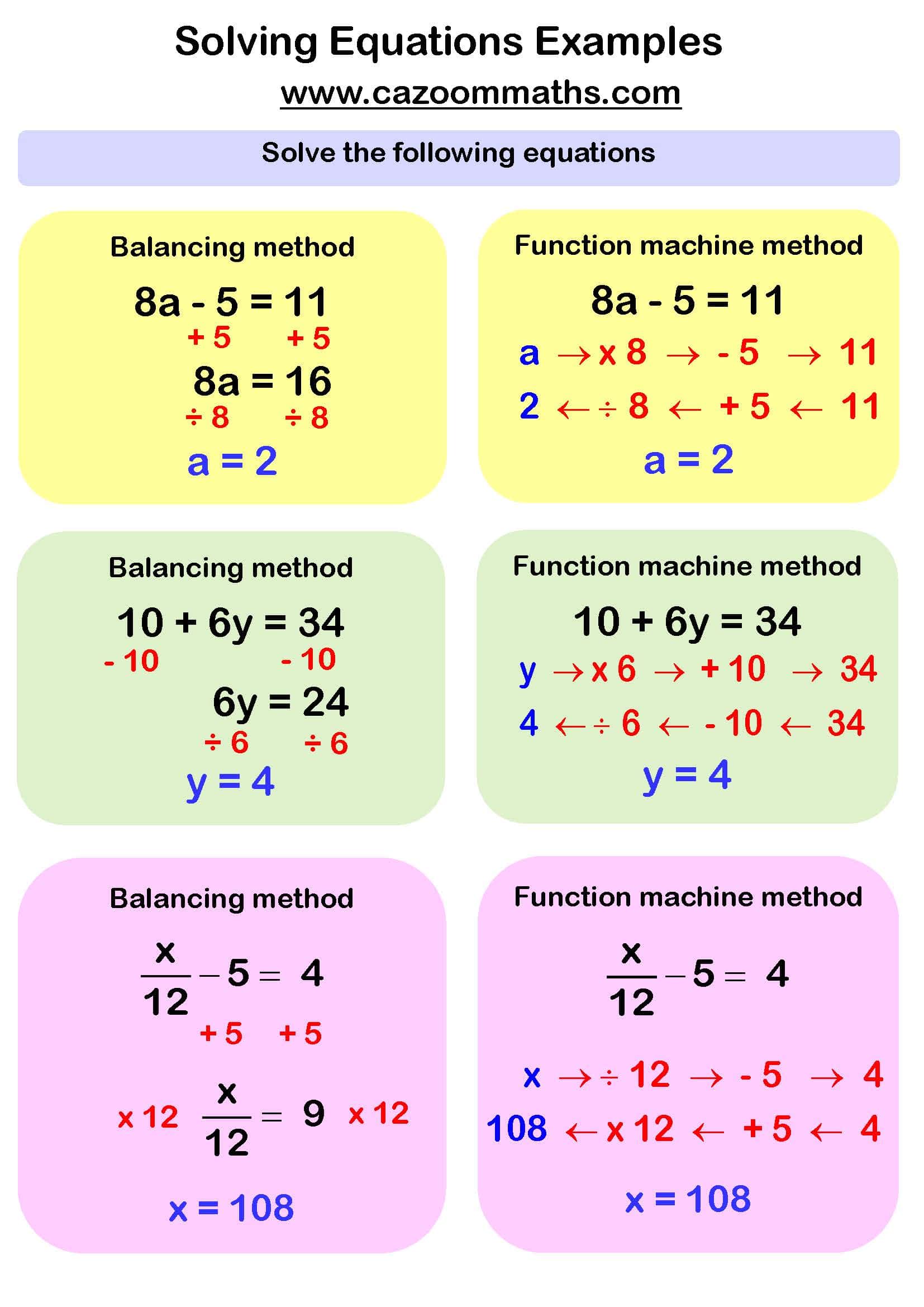 Preview of Solving Linear Equations Examples